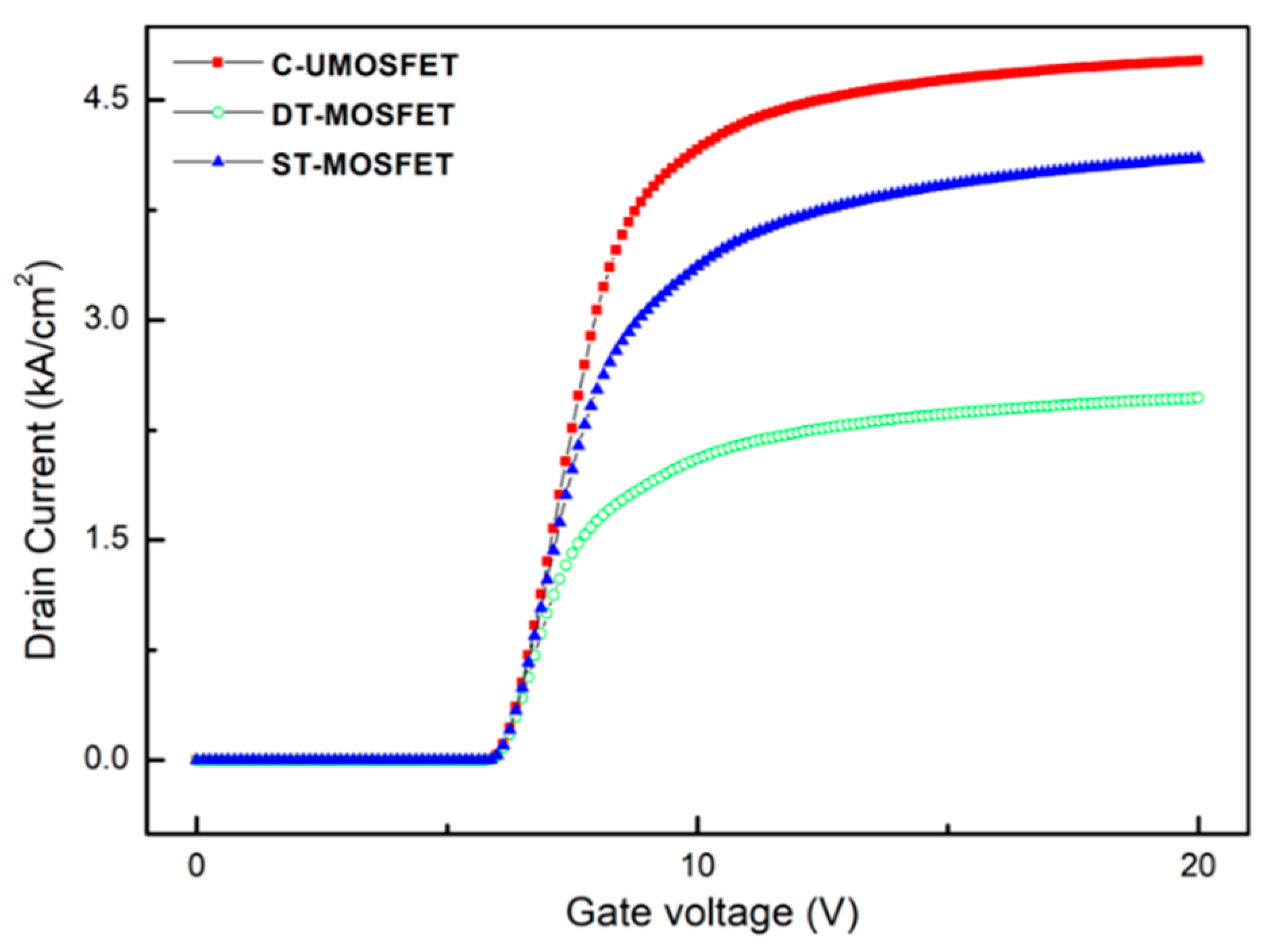 Electronics 09 01895 g006 Electronics 09 01895 g006