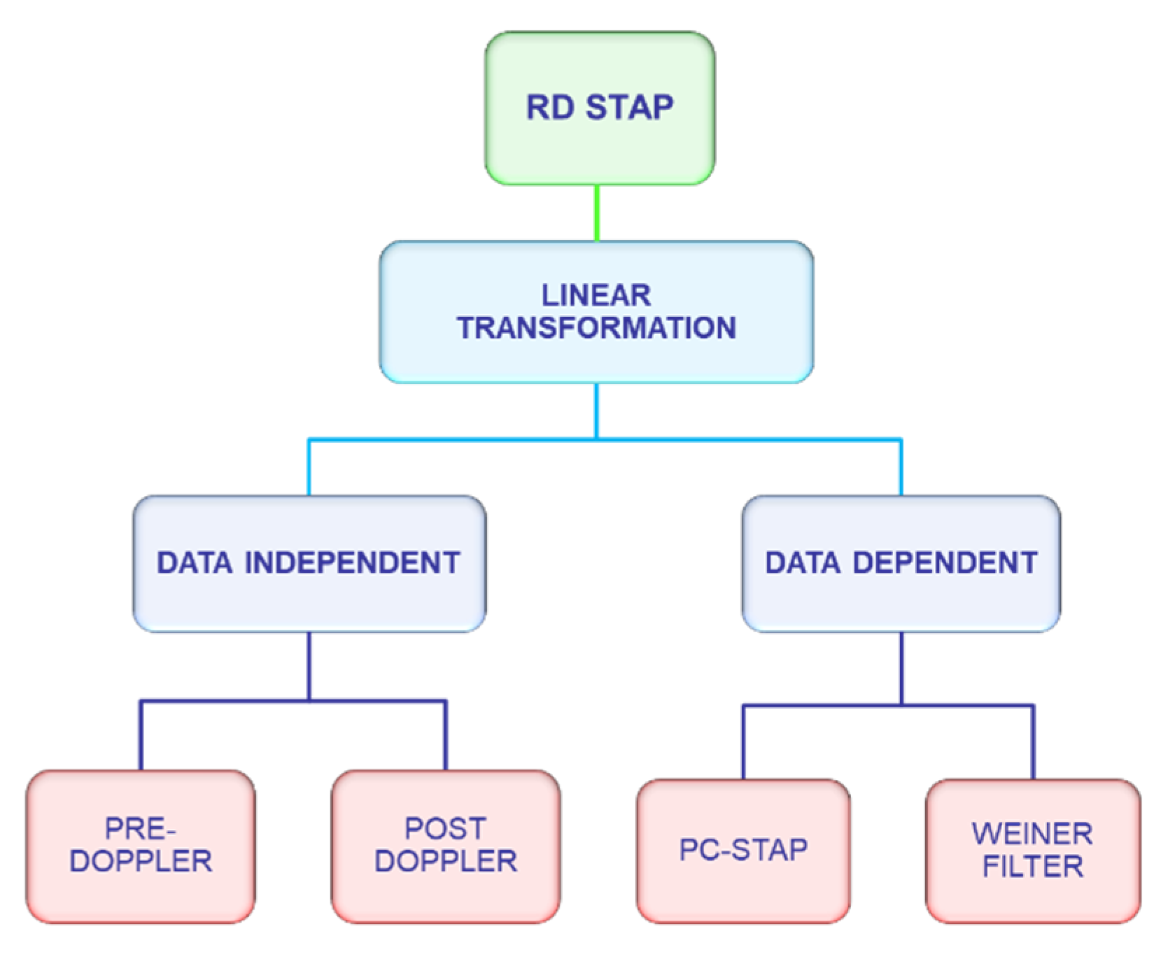 Electronics 09 01896 g002
