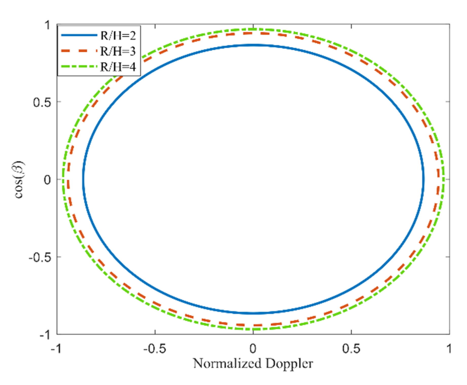 Electronics 09 01896 g004