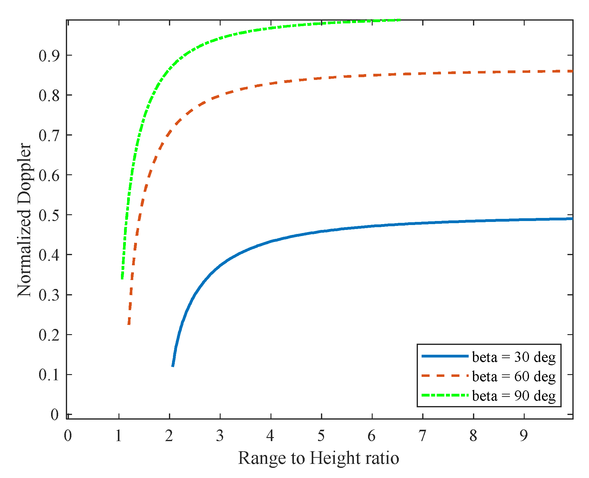 Electronics 09 01896 g005