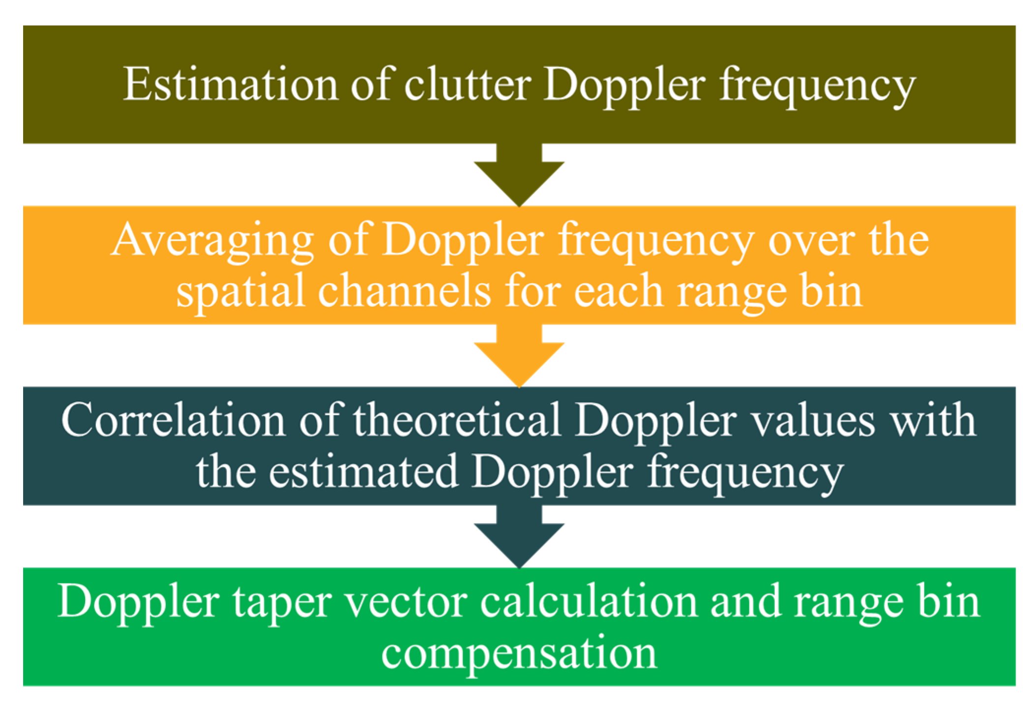 Electronics 09 01896 g007