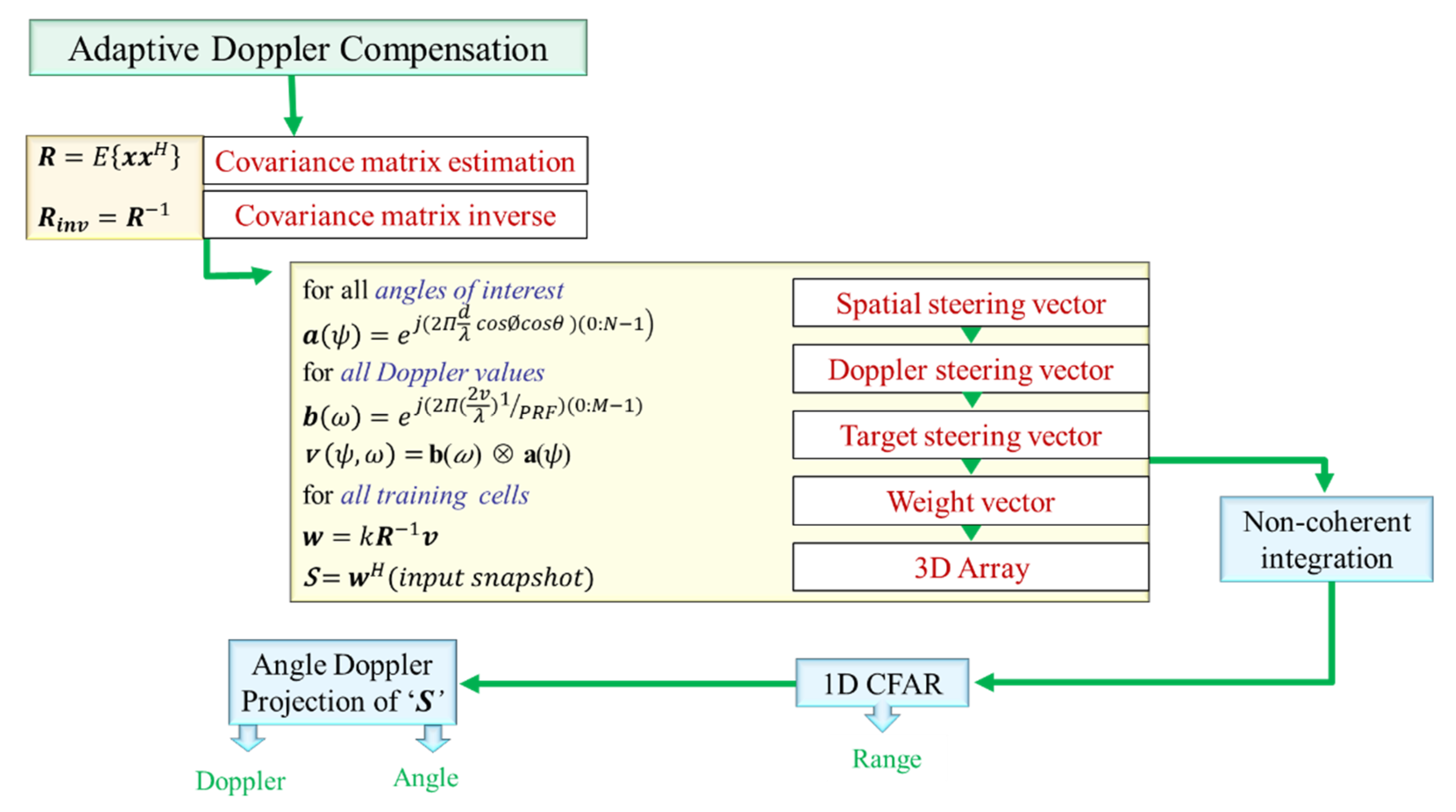 Electronics 09 01896 g008