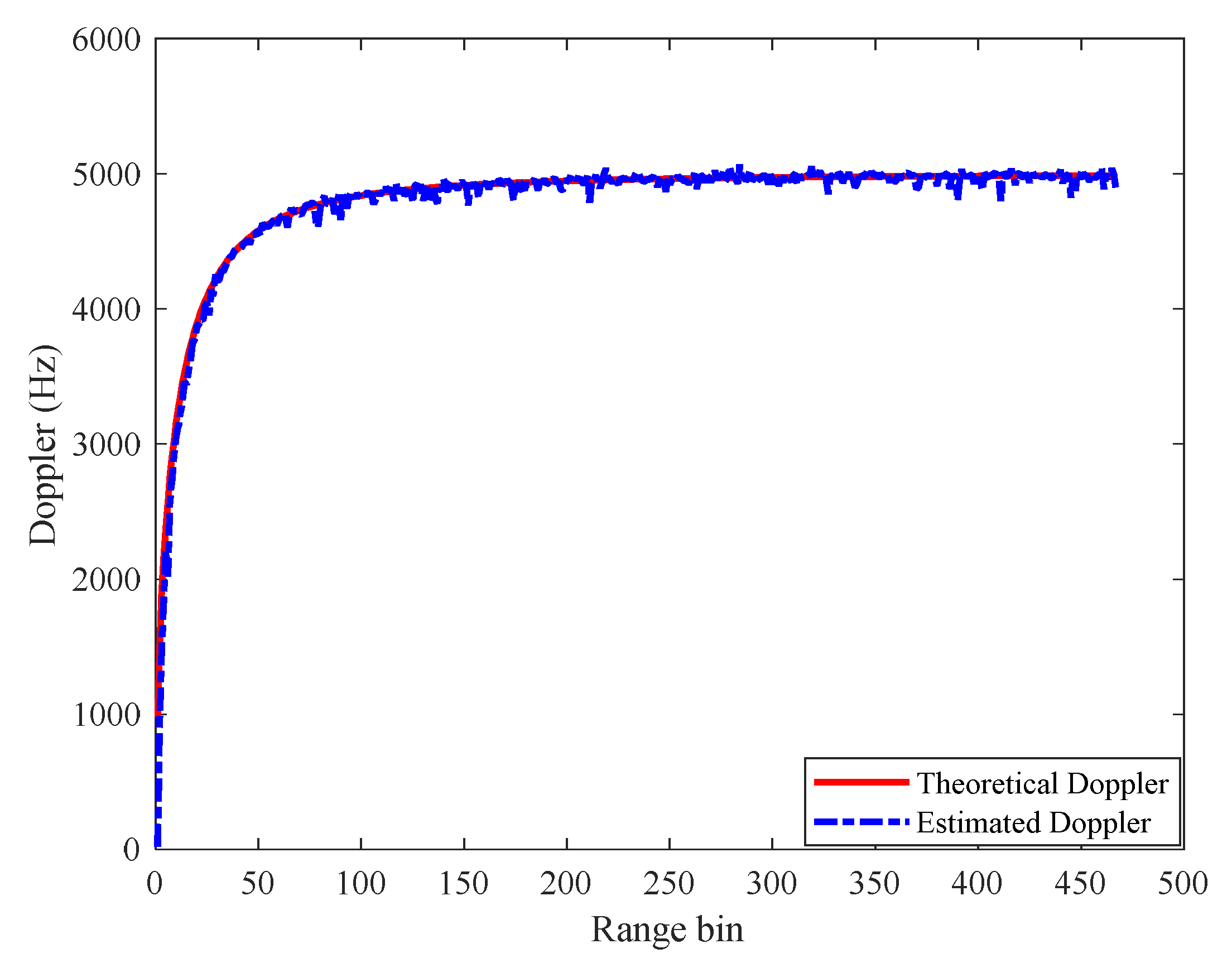 Electronics 09 01896 g010