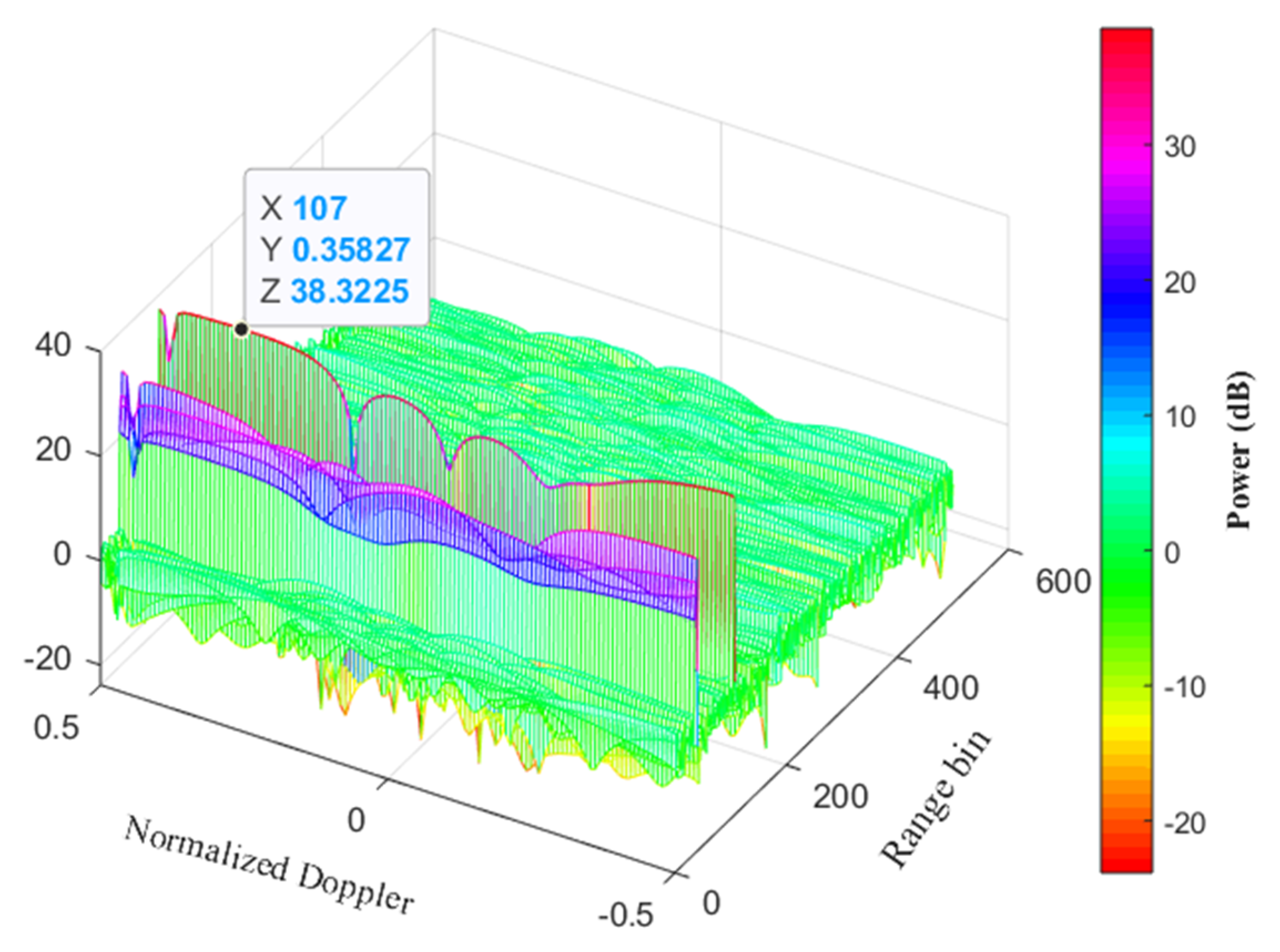 Electronics 09 01896 g015