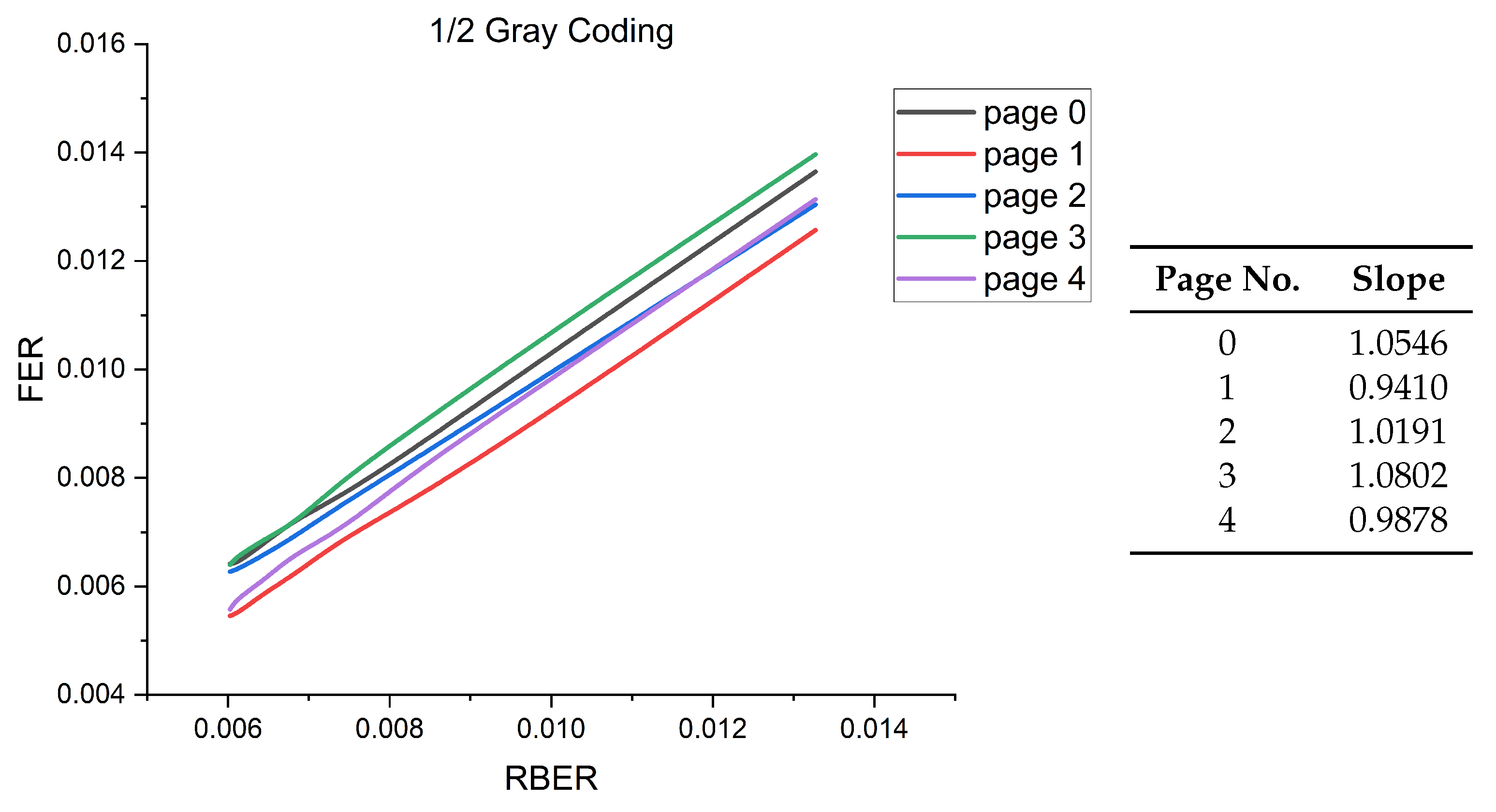 Electronics 09 01900 g005
