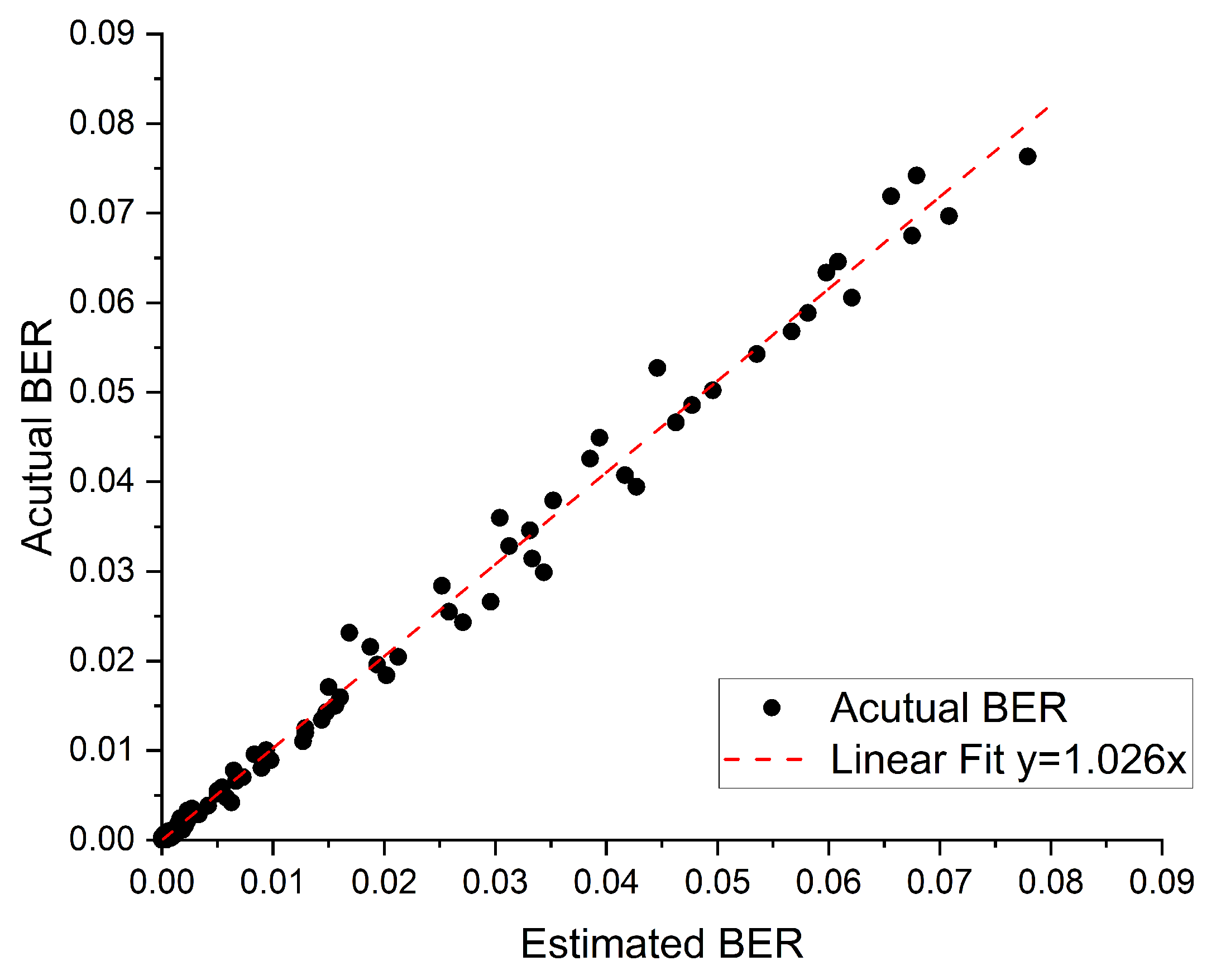 Electronics 09 01900 g009
