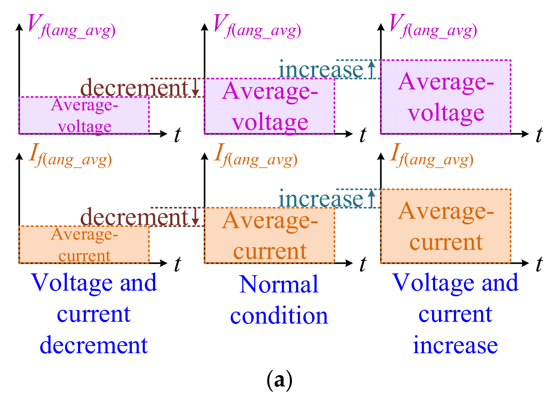 Electronics 09 01902 g002a Electronics 09 01902 g002a