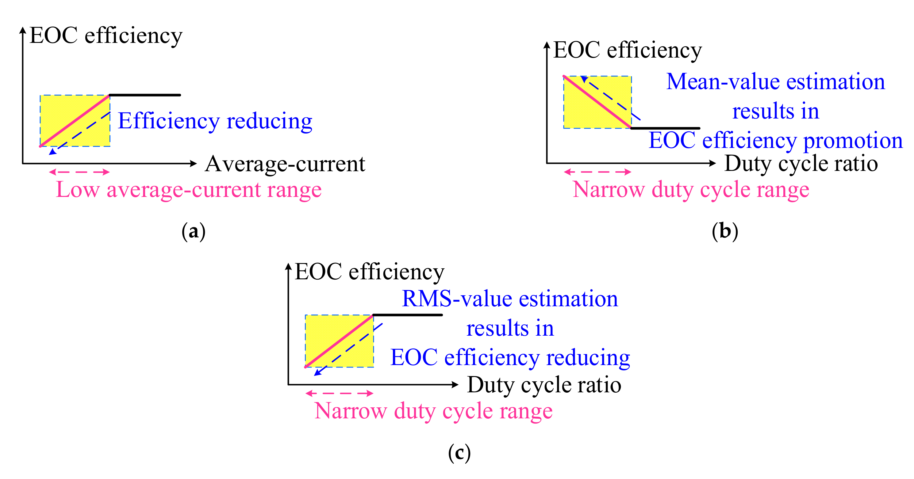 Electronics 09 01902 g003 Electronics 09 01902 g003