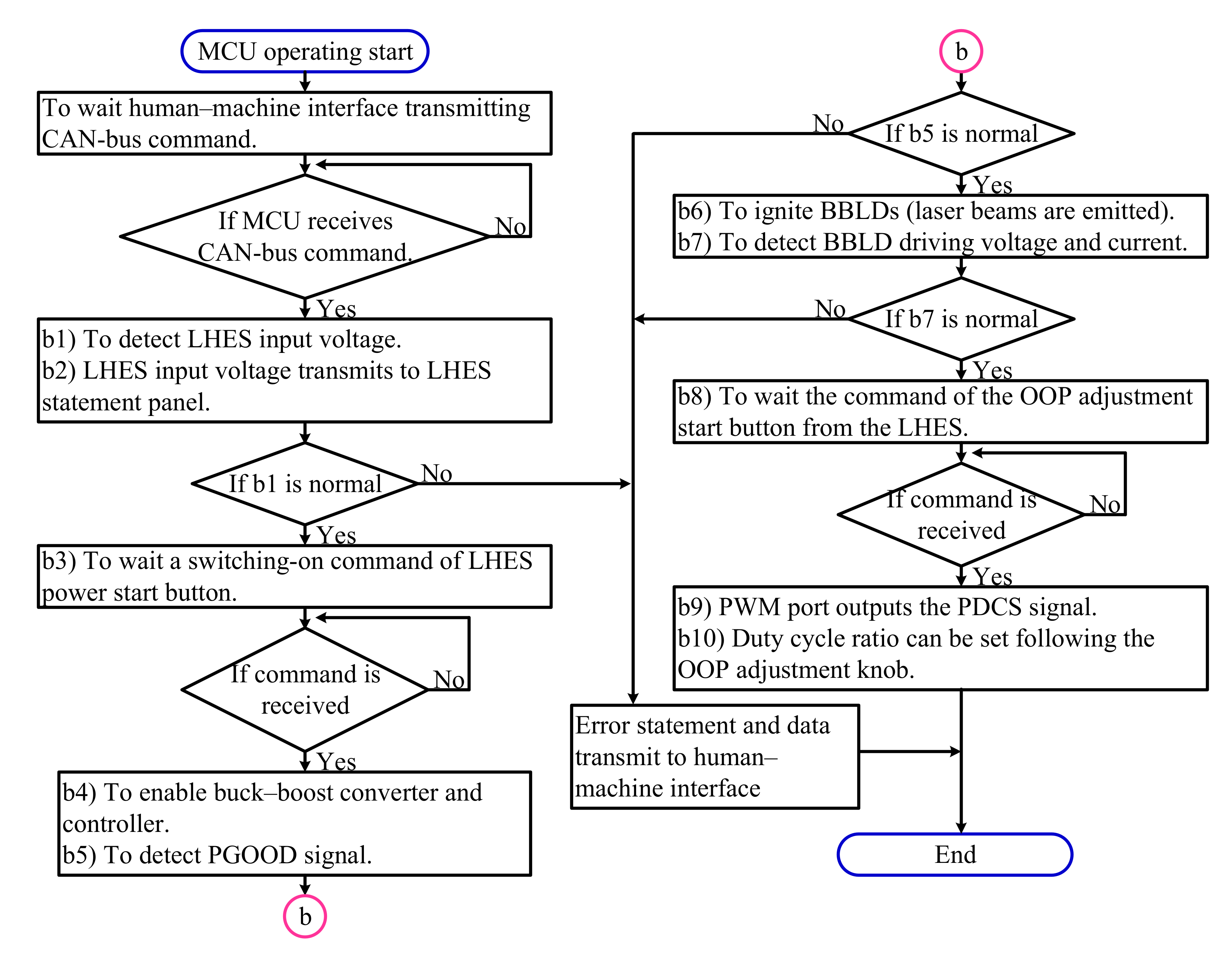 Electronics 09 01902 g006 Electronics 09 01902 g006