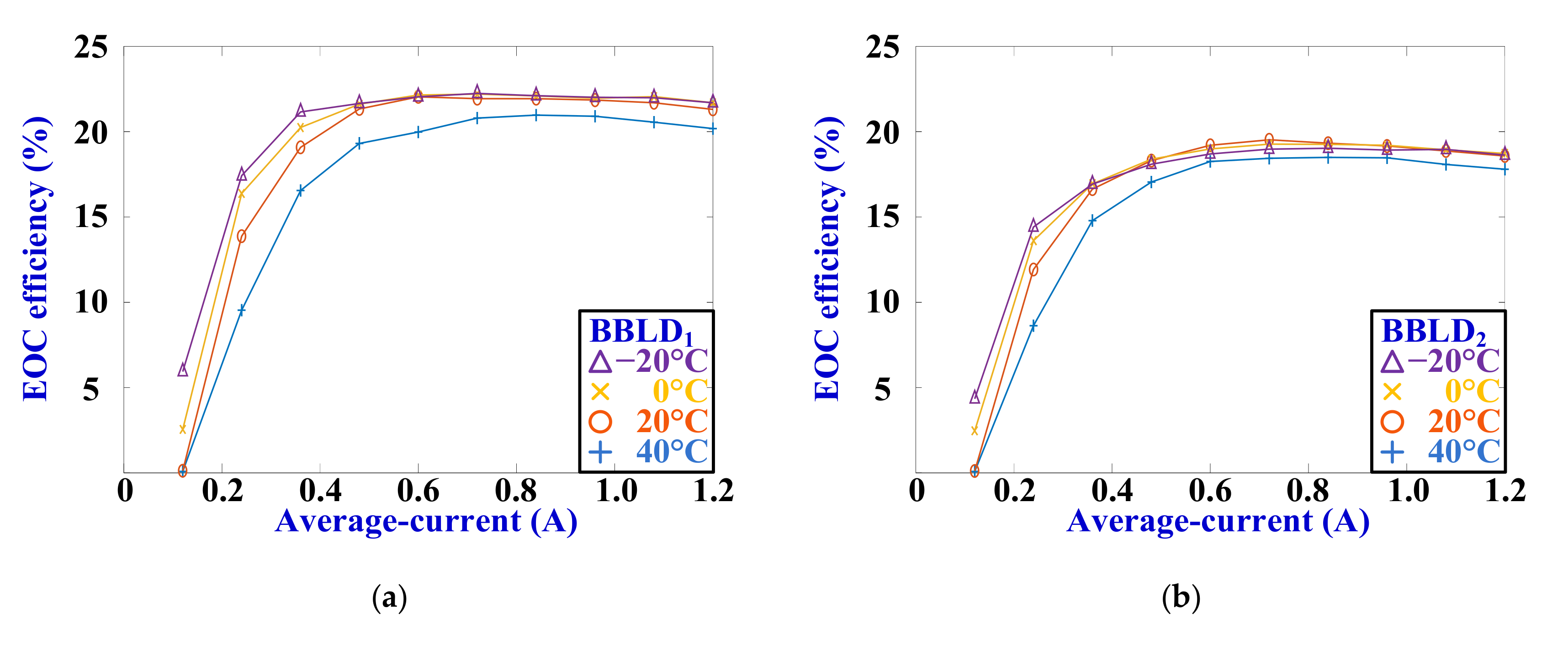 Electronics 09 01902 g010a Electronics 09 01902 g010a
