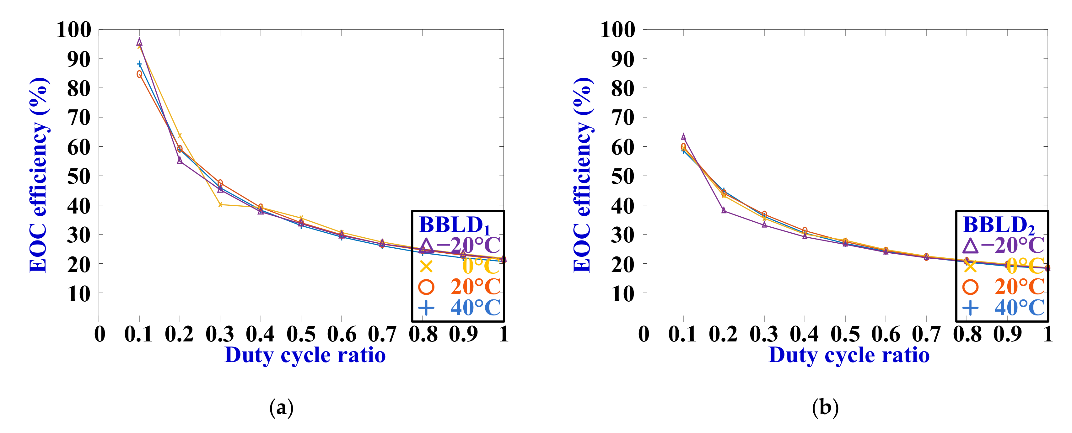 Electronics 09 01902 g013a Electronics 09 01902 g013a