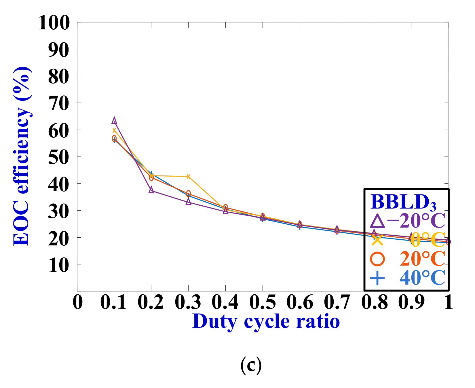 Electronics 09 01902 g013b Electronics 09 01902 g013b