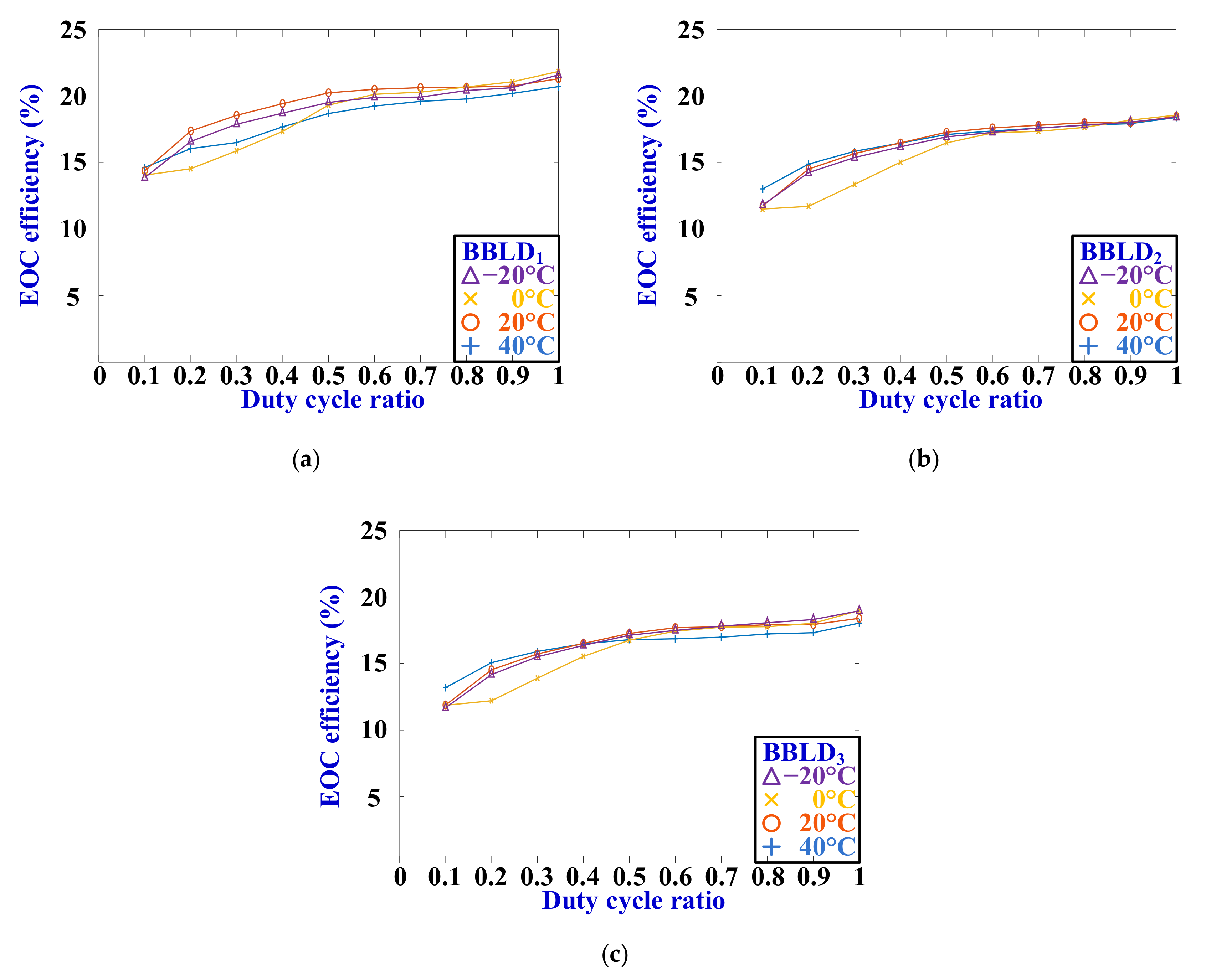 Electronics 09 01902 g018 Electronics 09 01902 g018