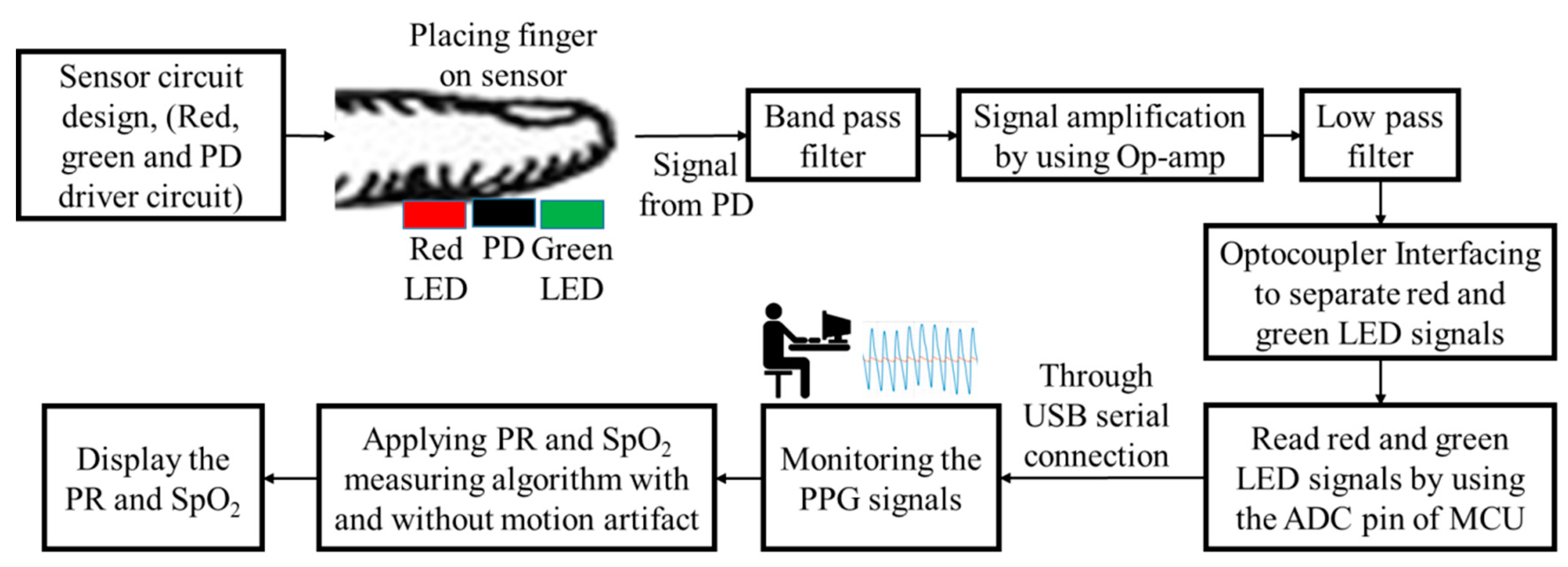 Electronics 09 01905 g004 Electronics 09 01905 g004
