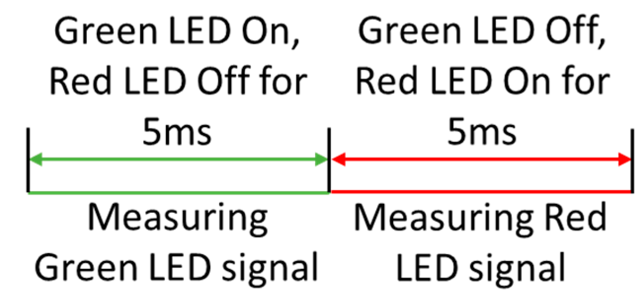 Electronics 09 01905 g006 Electronics 09 01905 g006