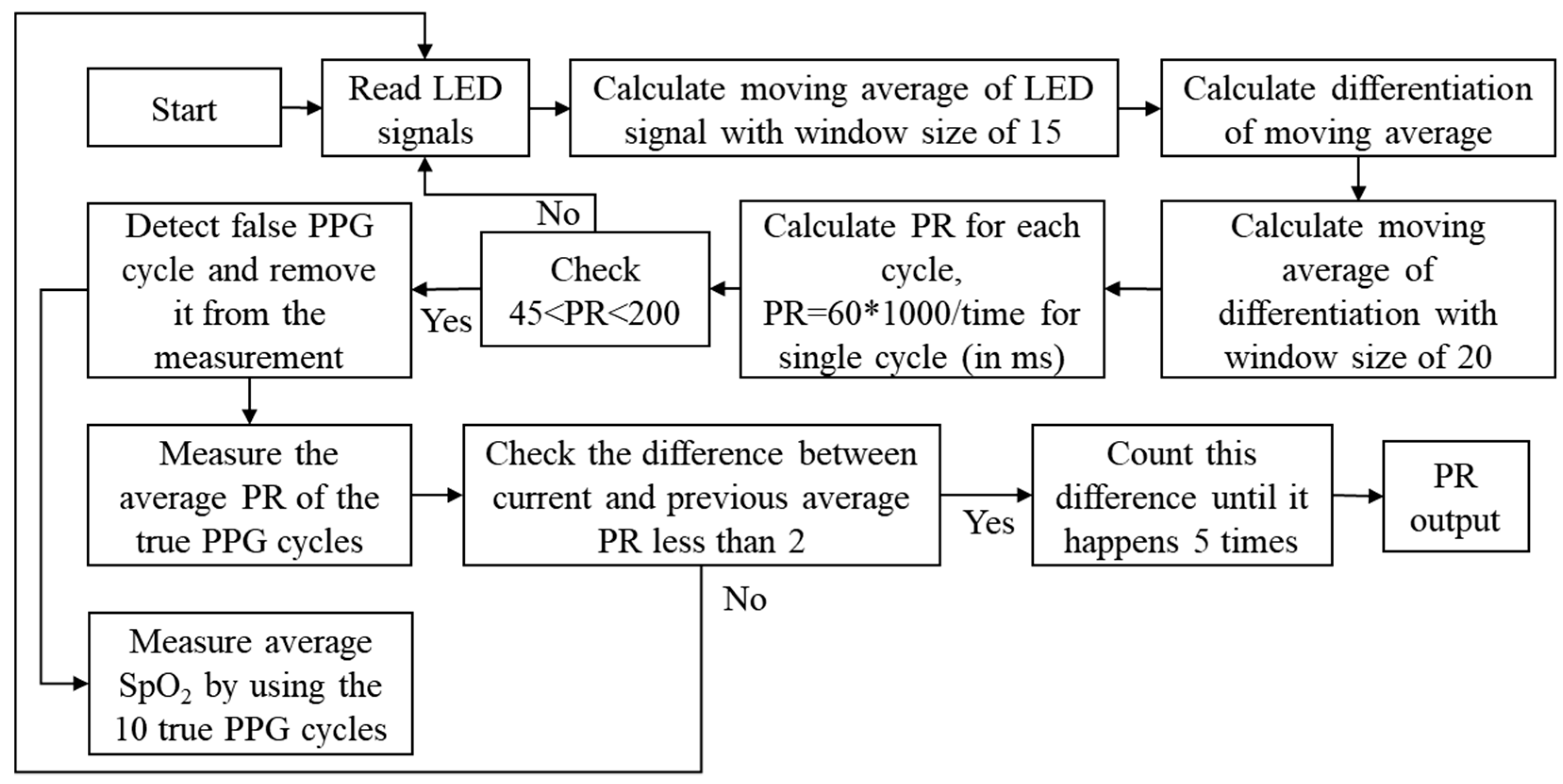 Electronics 09 01905 g009 Electronics 09 01905 g009