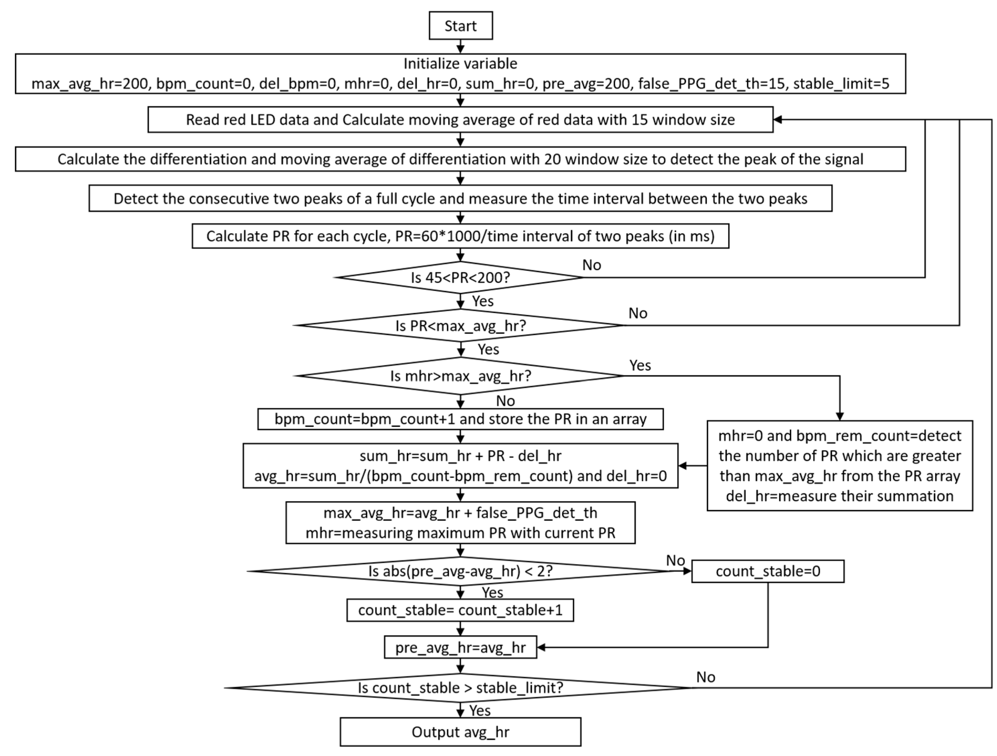 Electronics 09 01905 g010 Electronics 09 01905 g010