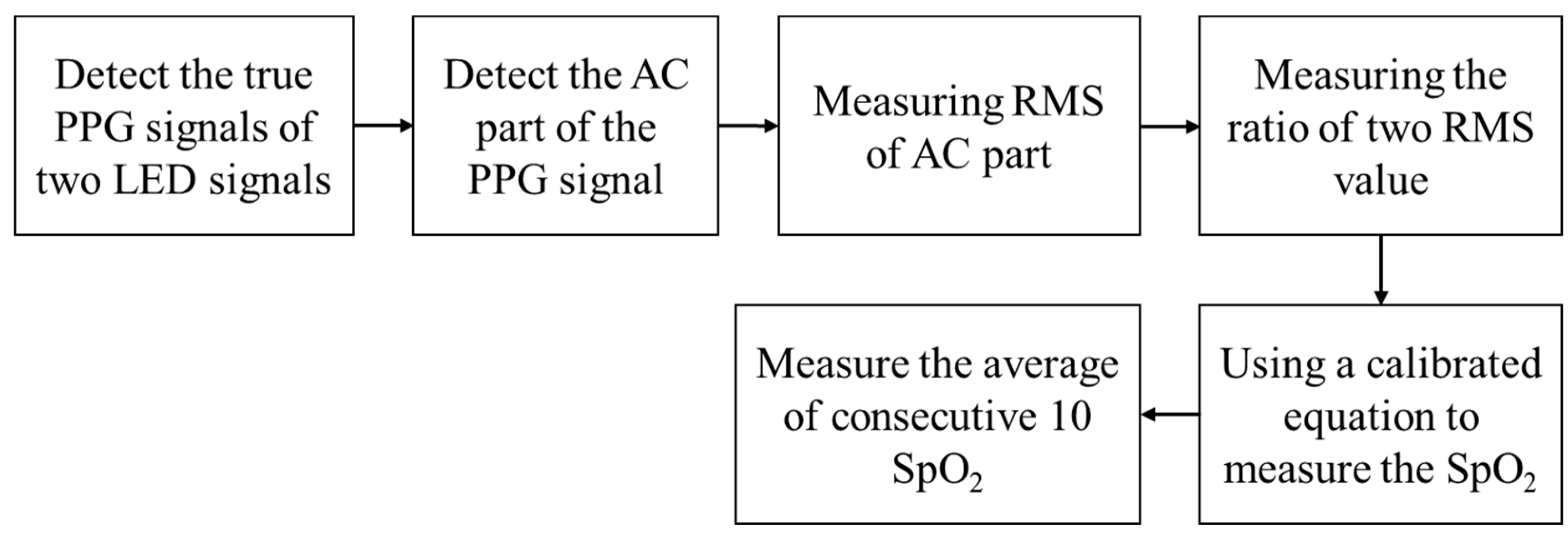 Electronics 09 01905 g012 Electronics 09 01905 g012