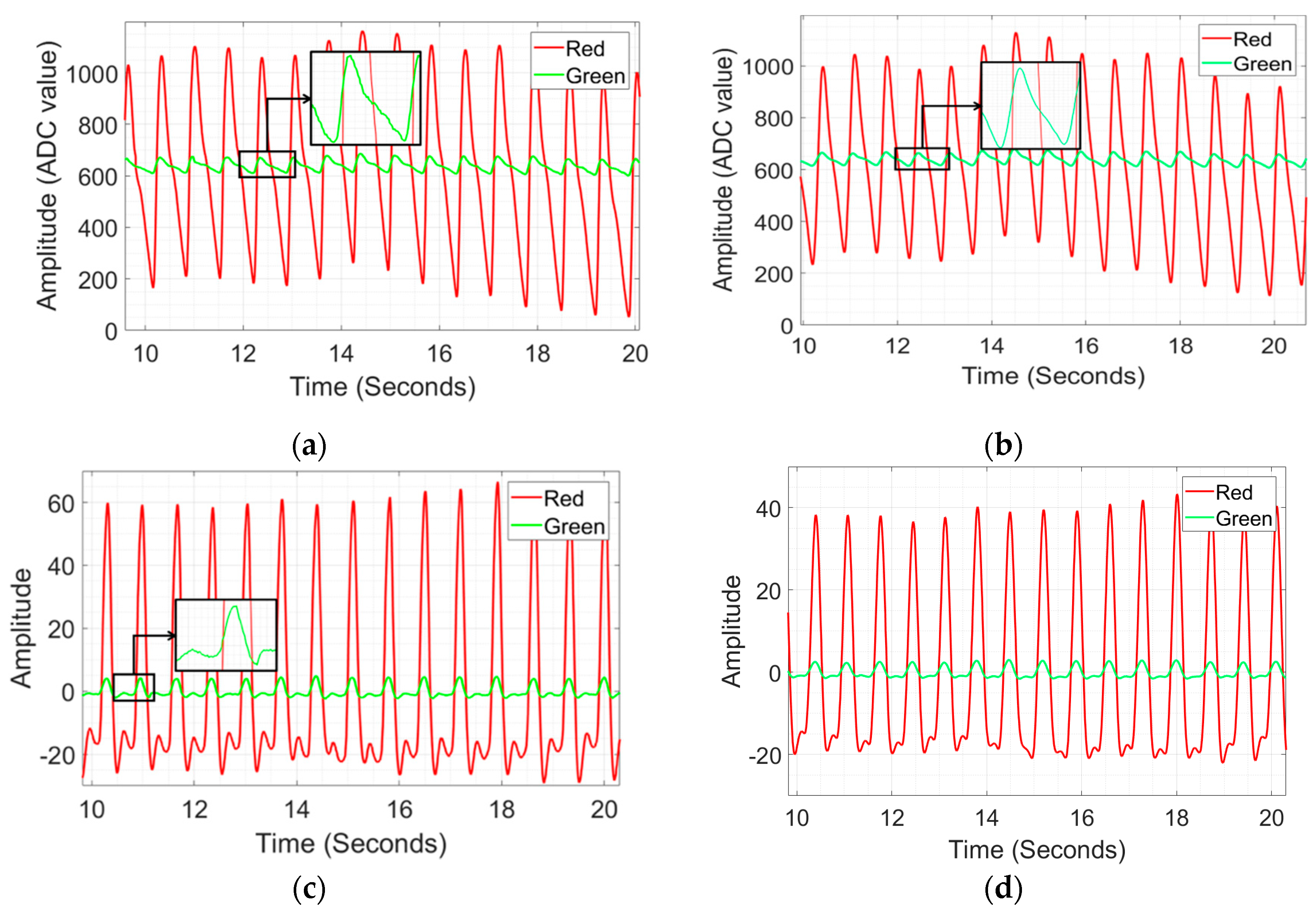 Electronics 09 01905 g022 Electronics 09 01905 g022