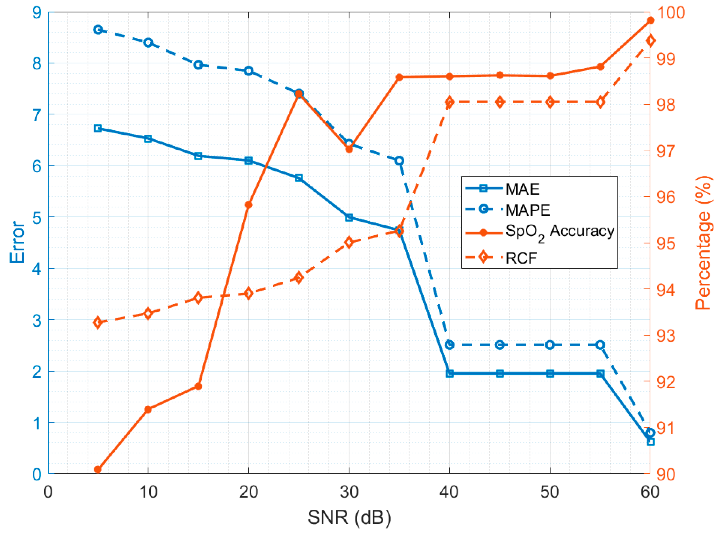 Electronics 09 01905 g026 Electronics 09 01905 g026