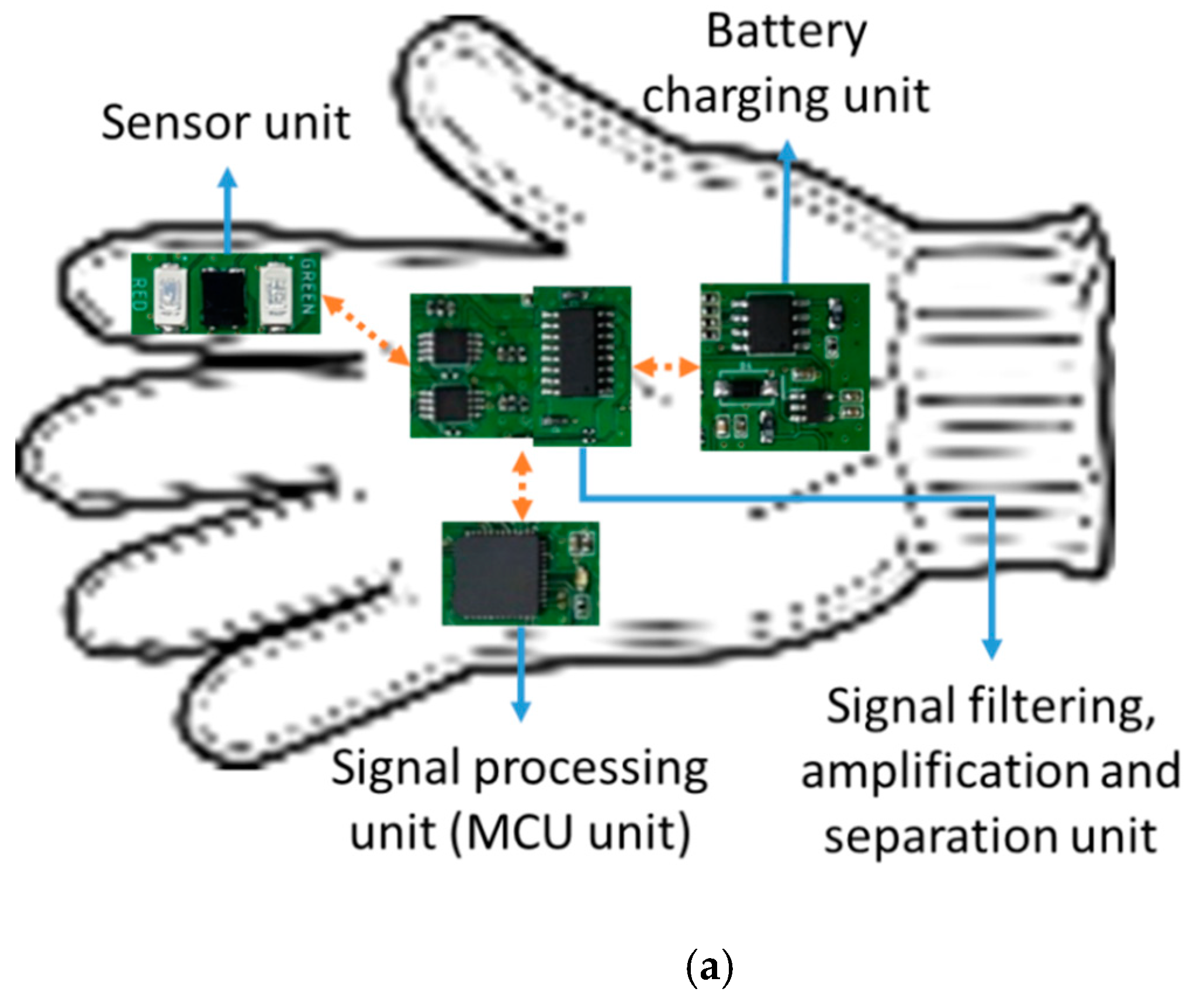 Electronics 09 01905 g028a Electronics 09 01905 g028a