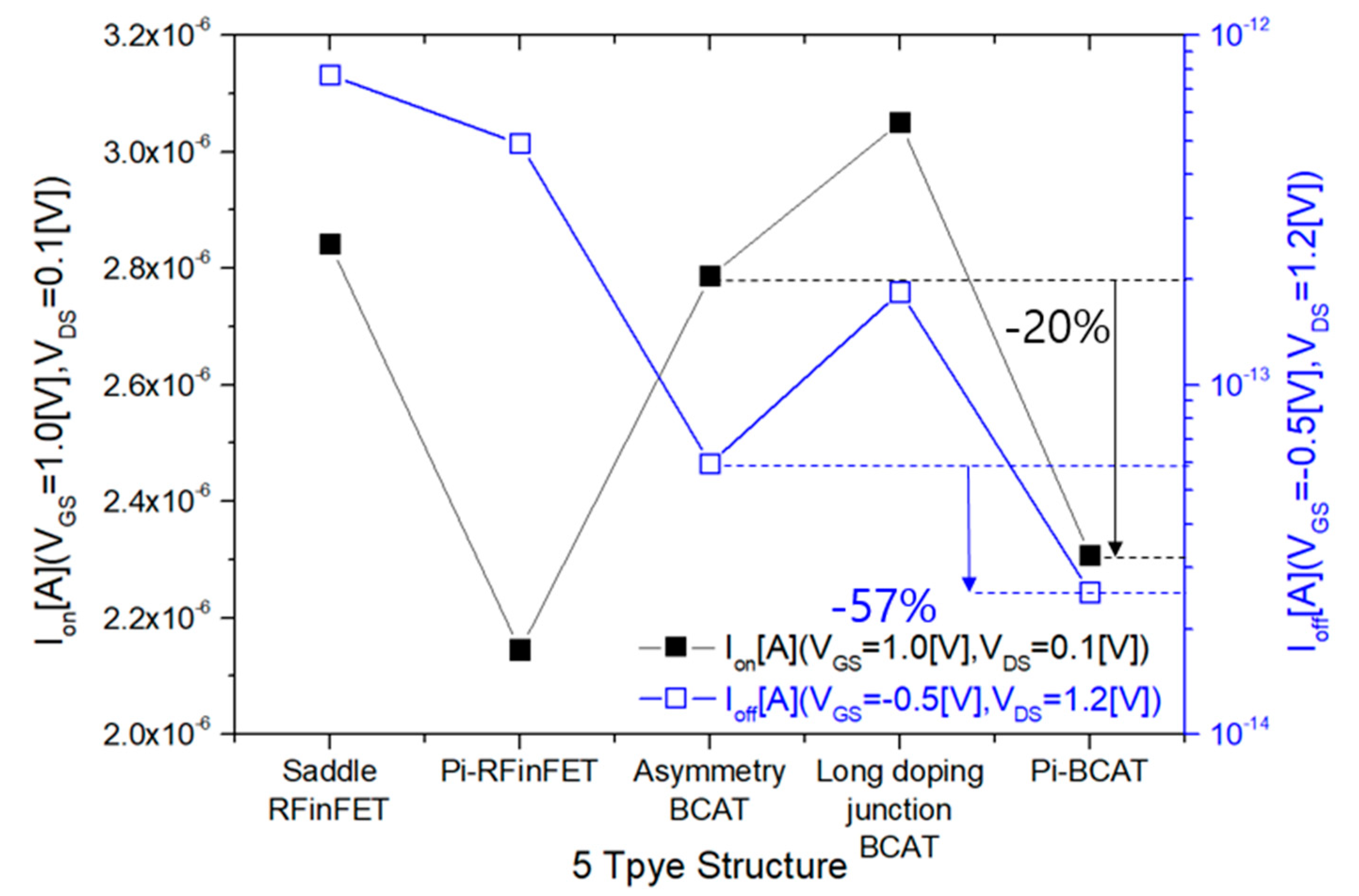 Electronics 09 01908 g003 Electronics 09 01908 g003
