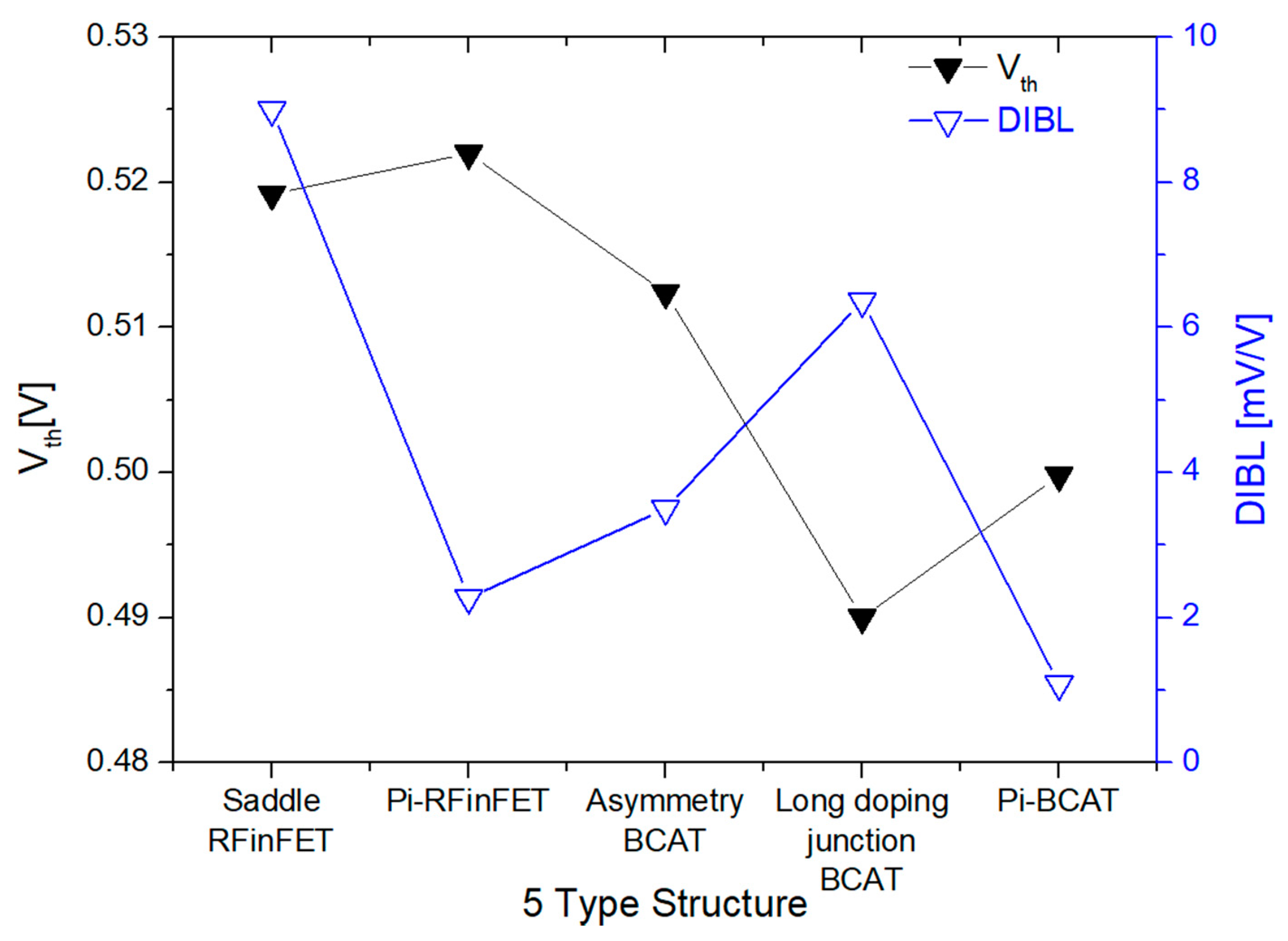 Electronics 09 01908 g006 Electronics 09 01908 g006