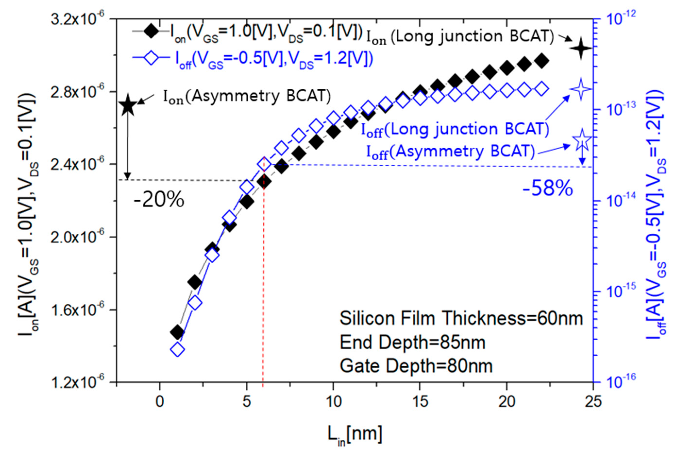 Electronics 09 01908 g007 Electronics 09 01908 g007