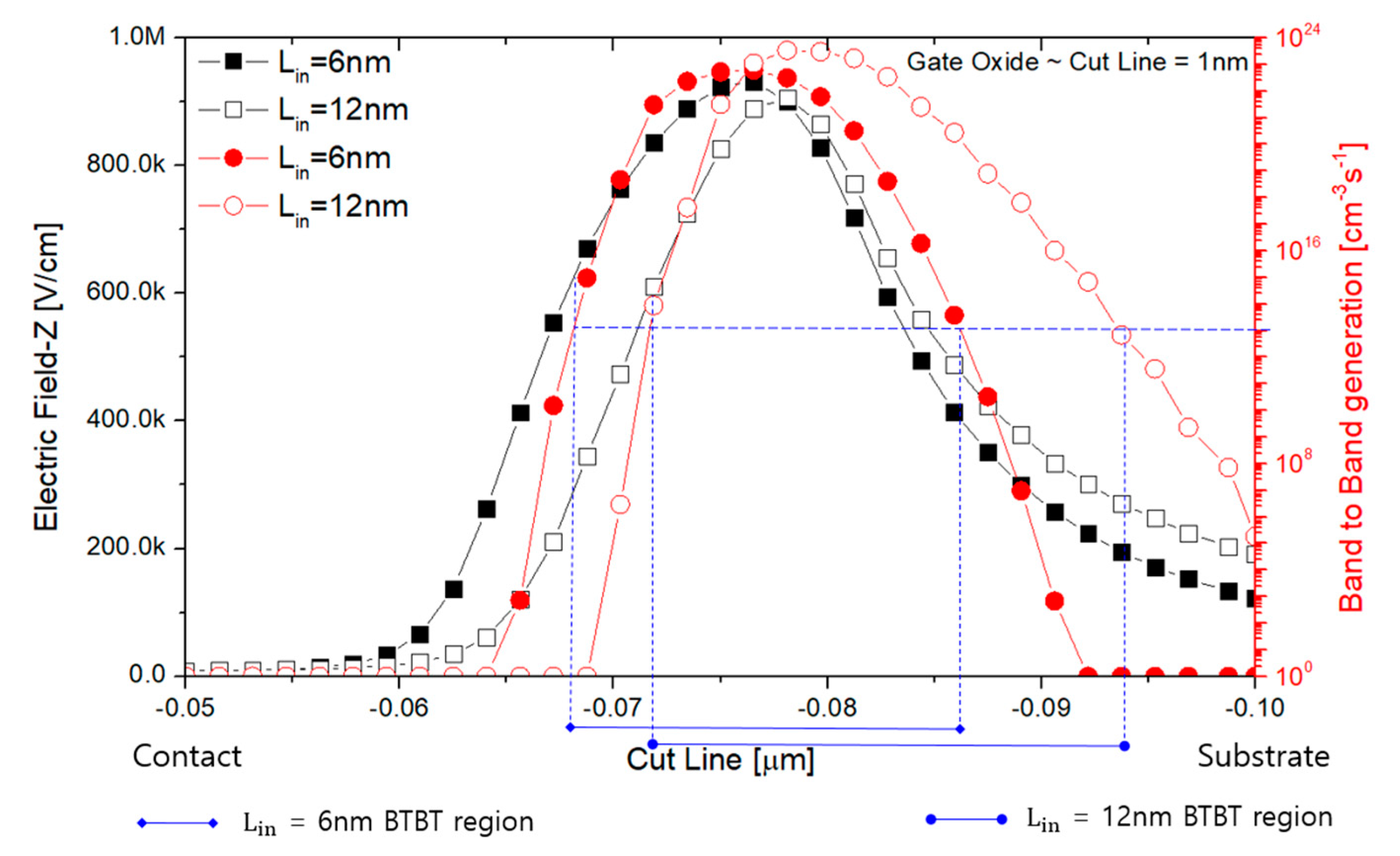 Electronics 09 01908 g009 Electronics 09 01908 g009