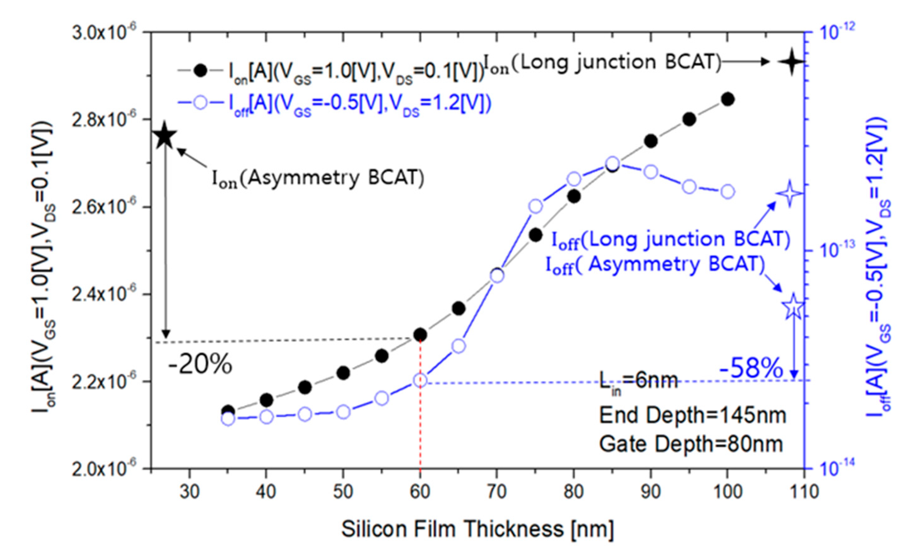 Electronics 09 01908 g010 Electronics 09 01908 g010