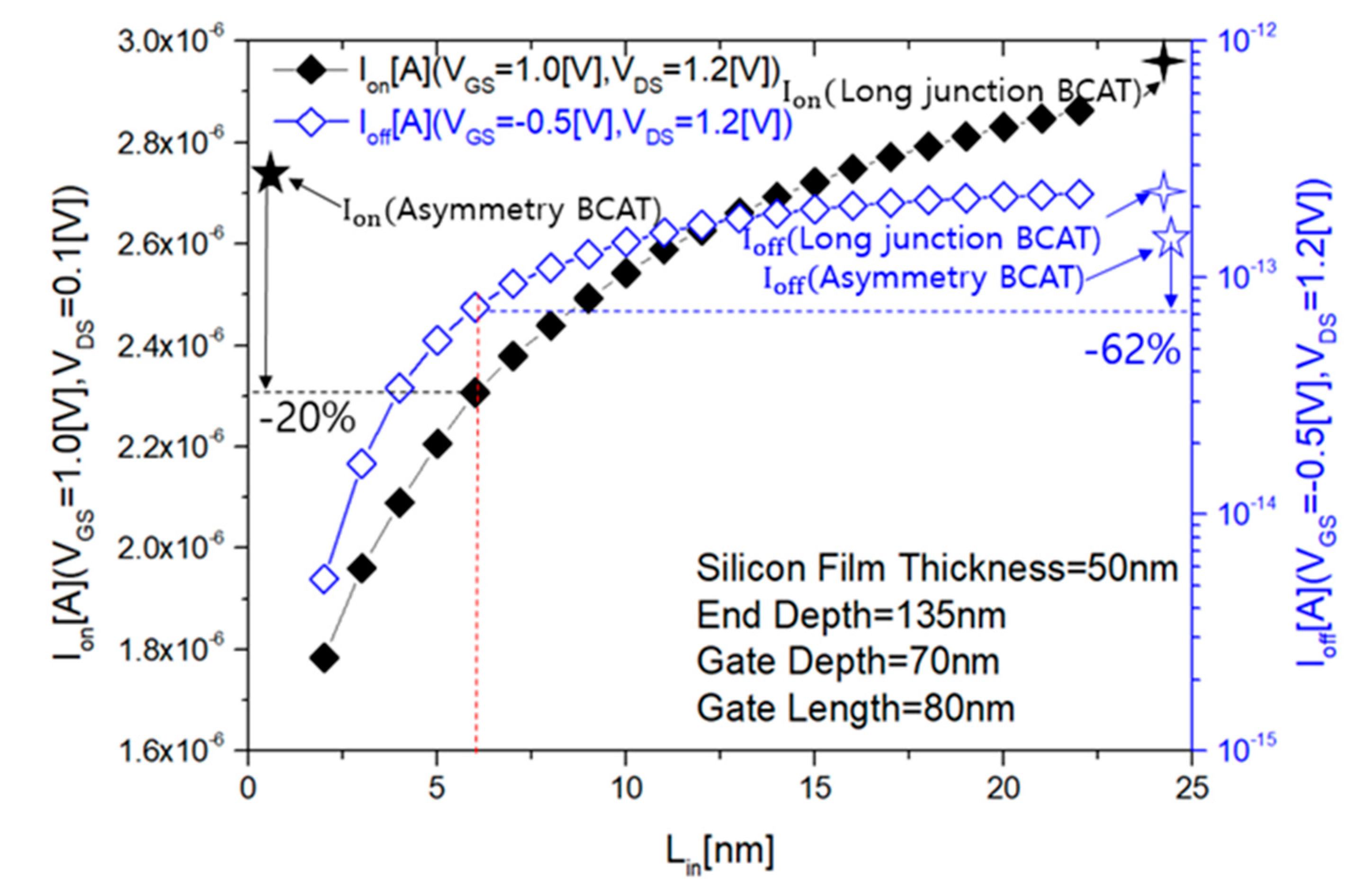 Electronics 09 01908 g012 Electronics 09 01908 g012