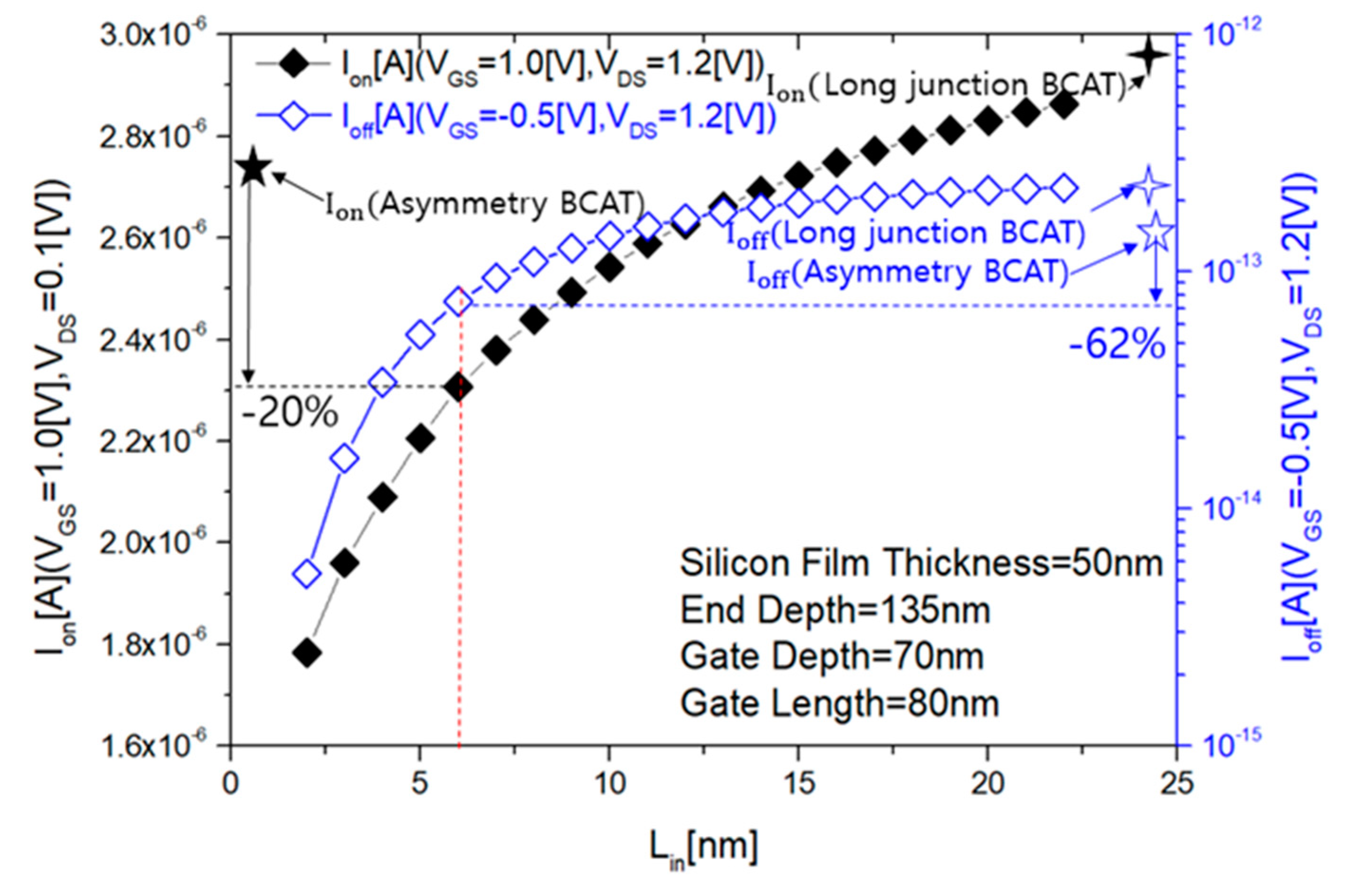 Electronics 09 01908 g014 Electronics 09 01908 g014