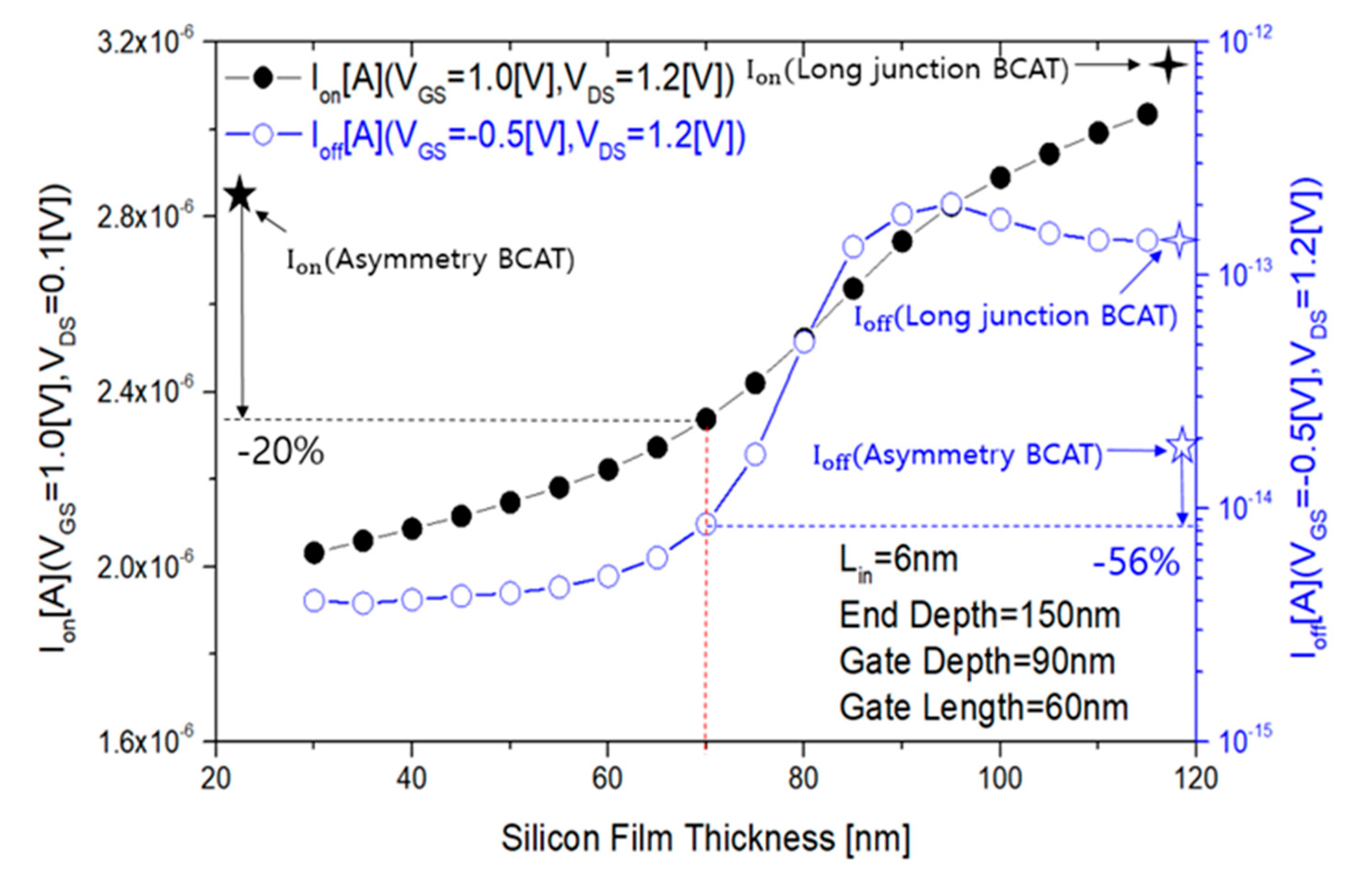 Electronics 09 01908 g015 Electronics 09 01908 g015