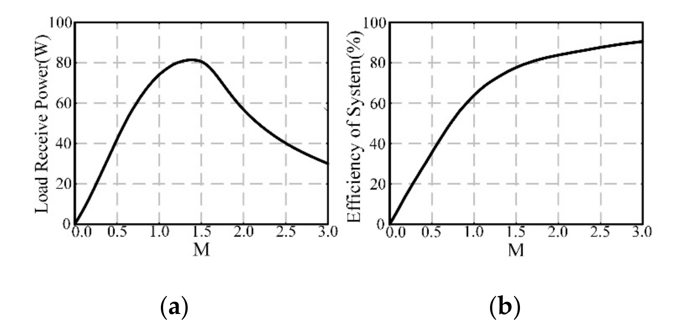 Electronics 09 01910 g003