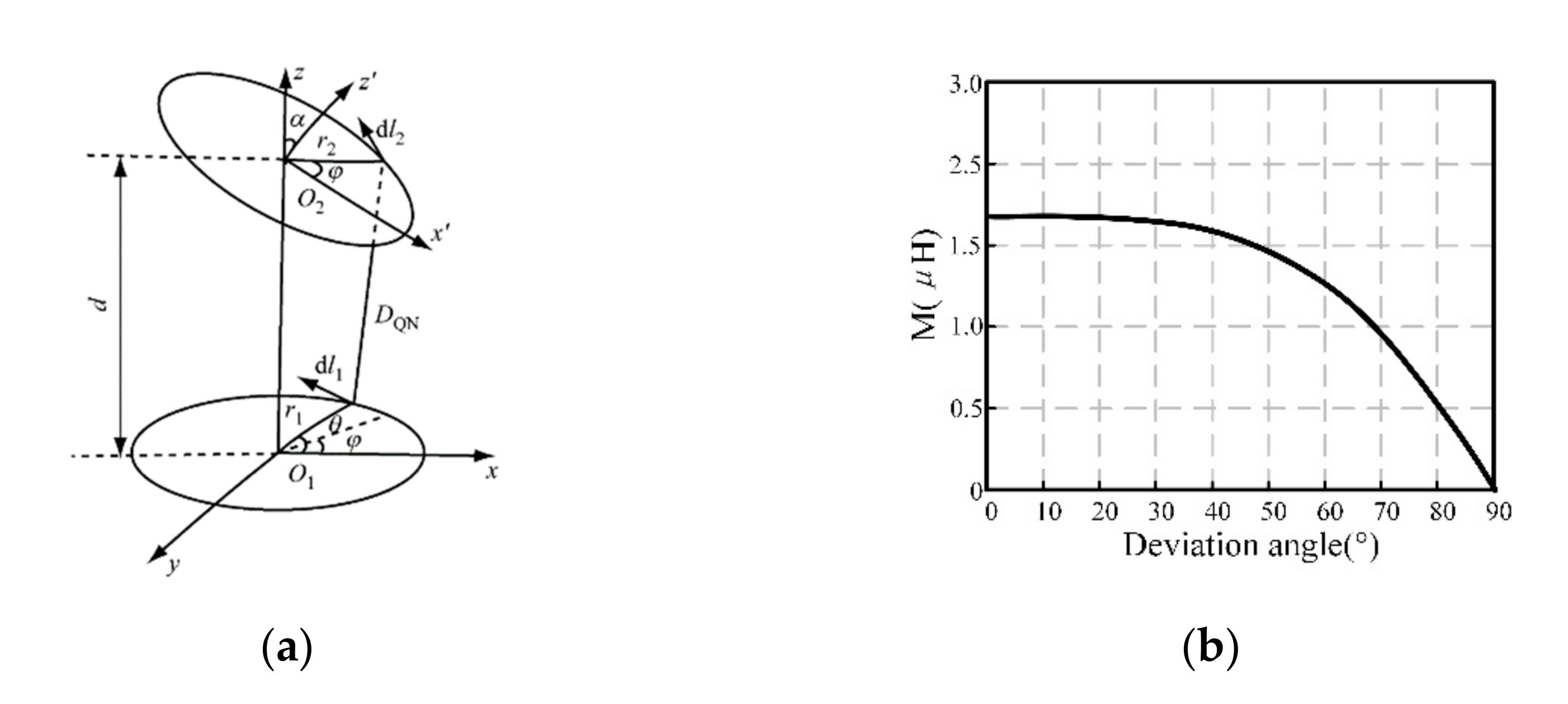 Electronics 09 01910 g004