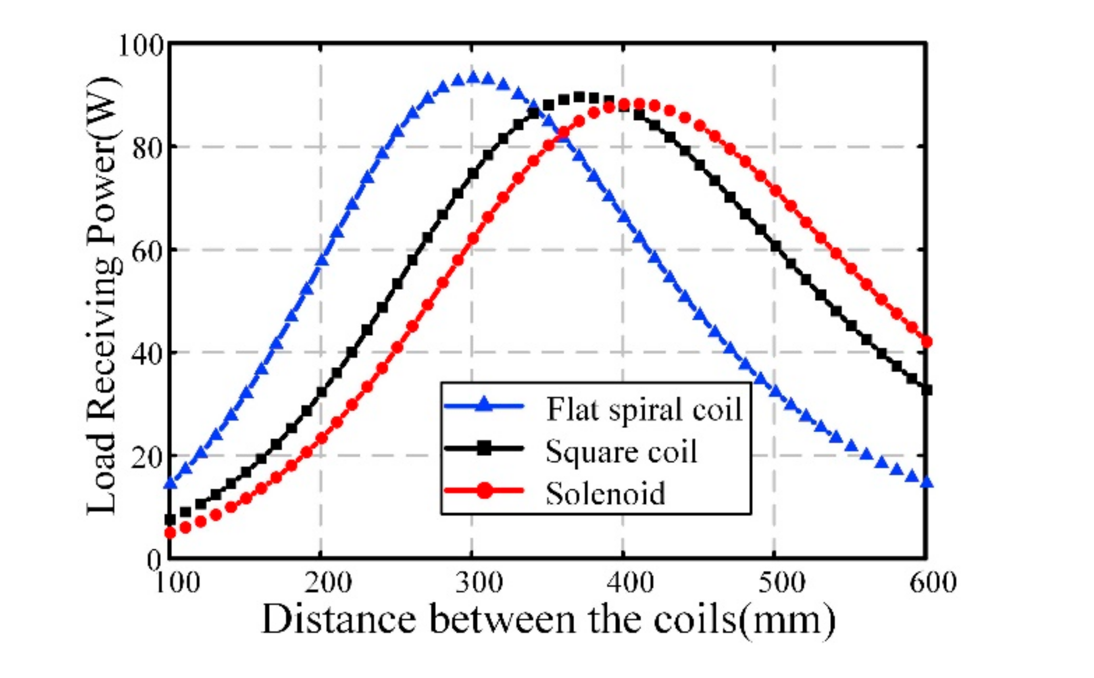 Electronics 09 01910 g006