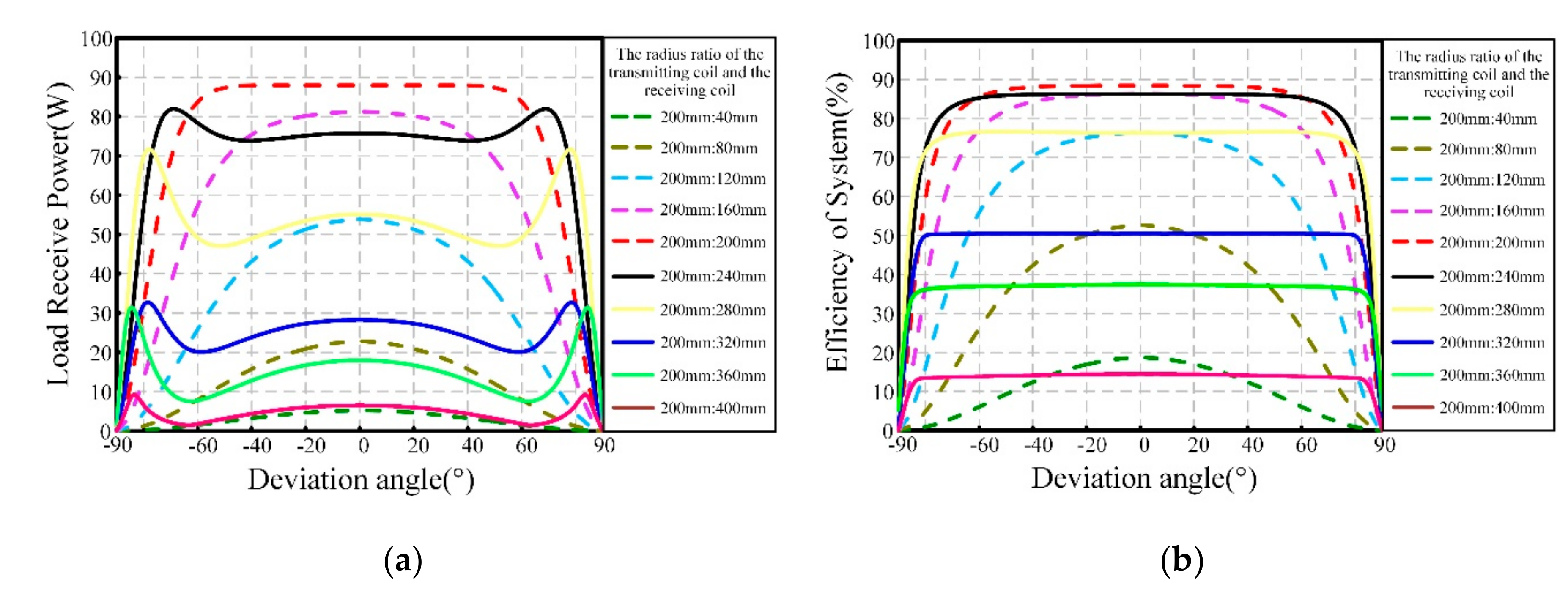 Electronics 09 01910 g010