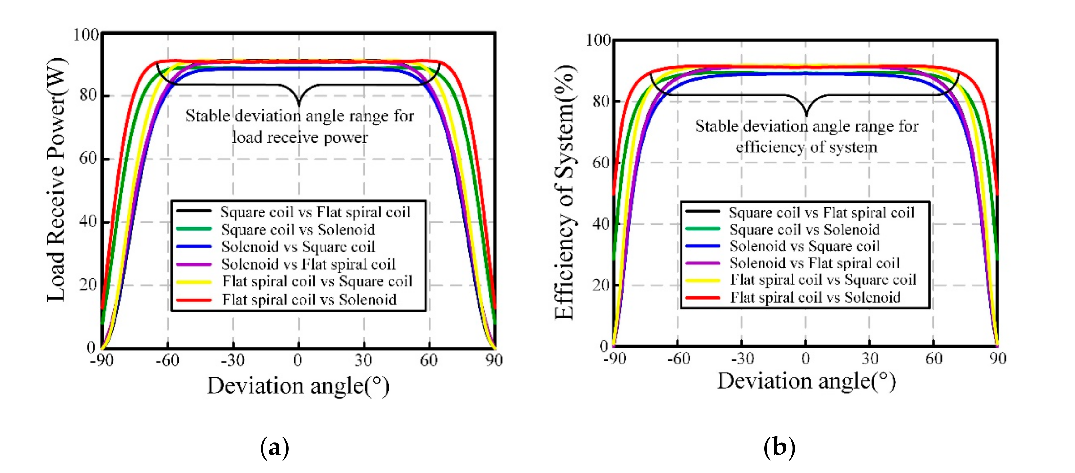 Electronics 09 01910 g012