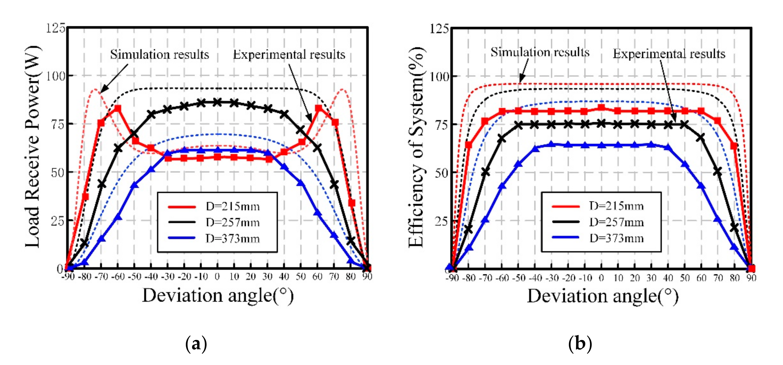 Electronics 09 01910 g014