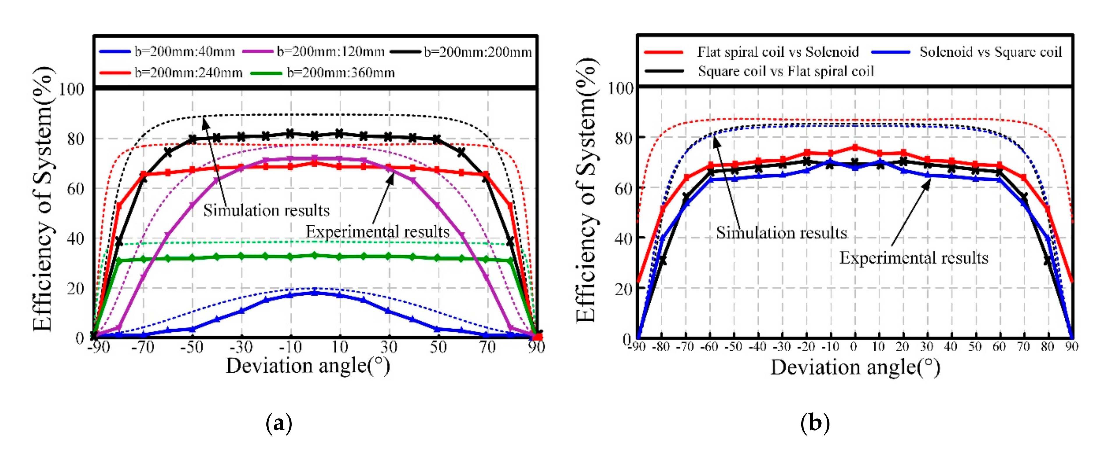 Electronics 09 01910 g015