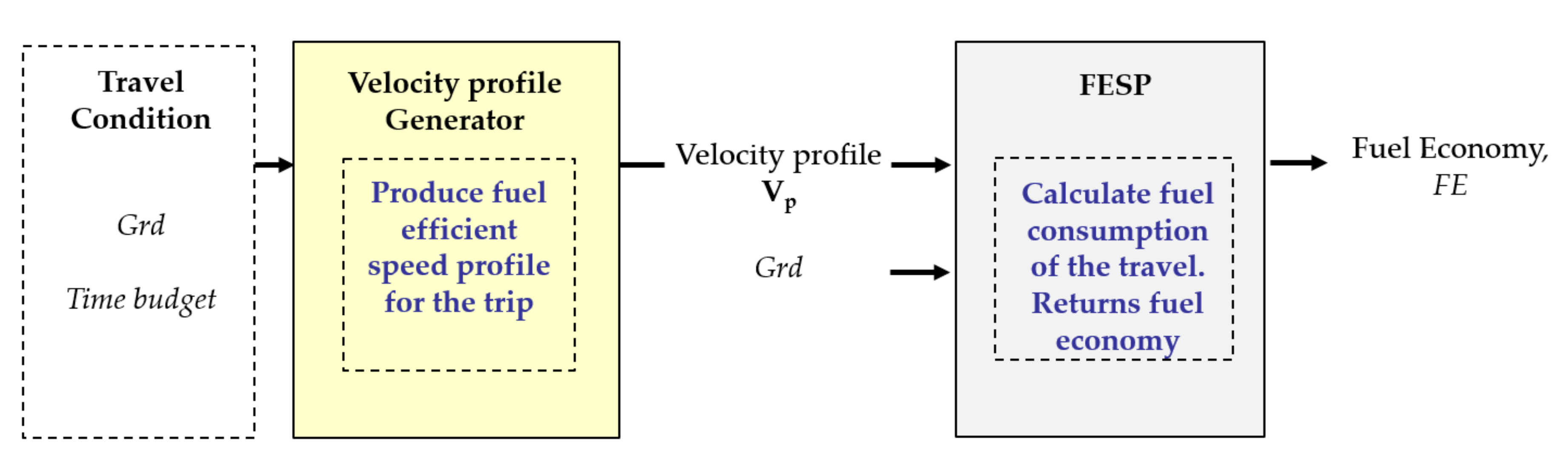 Electronics 09 01911 g001