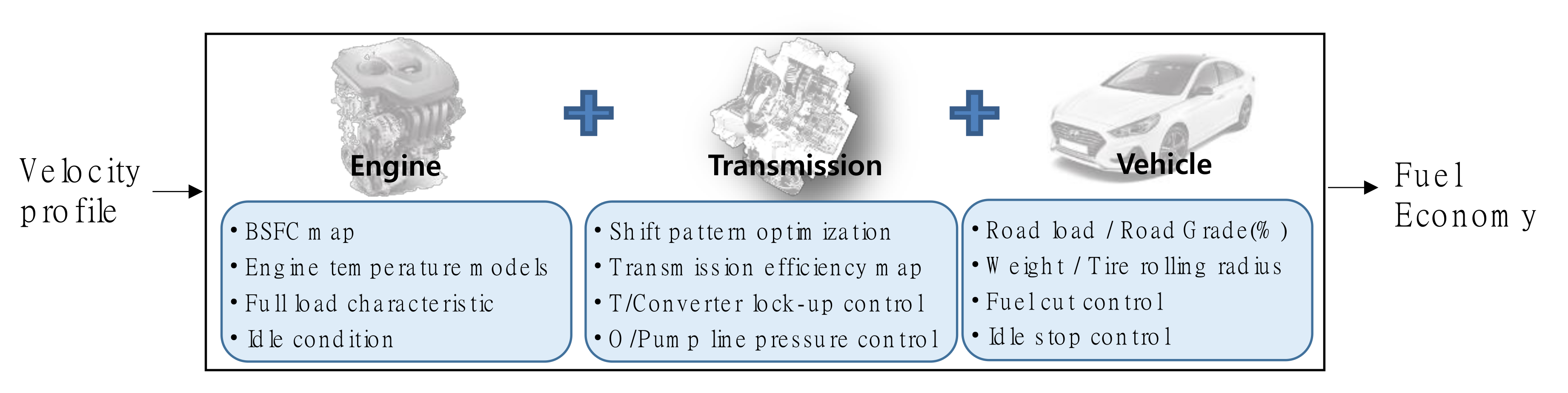 Electronics 09 01911 g002