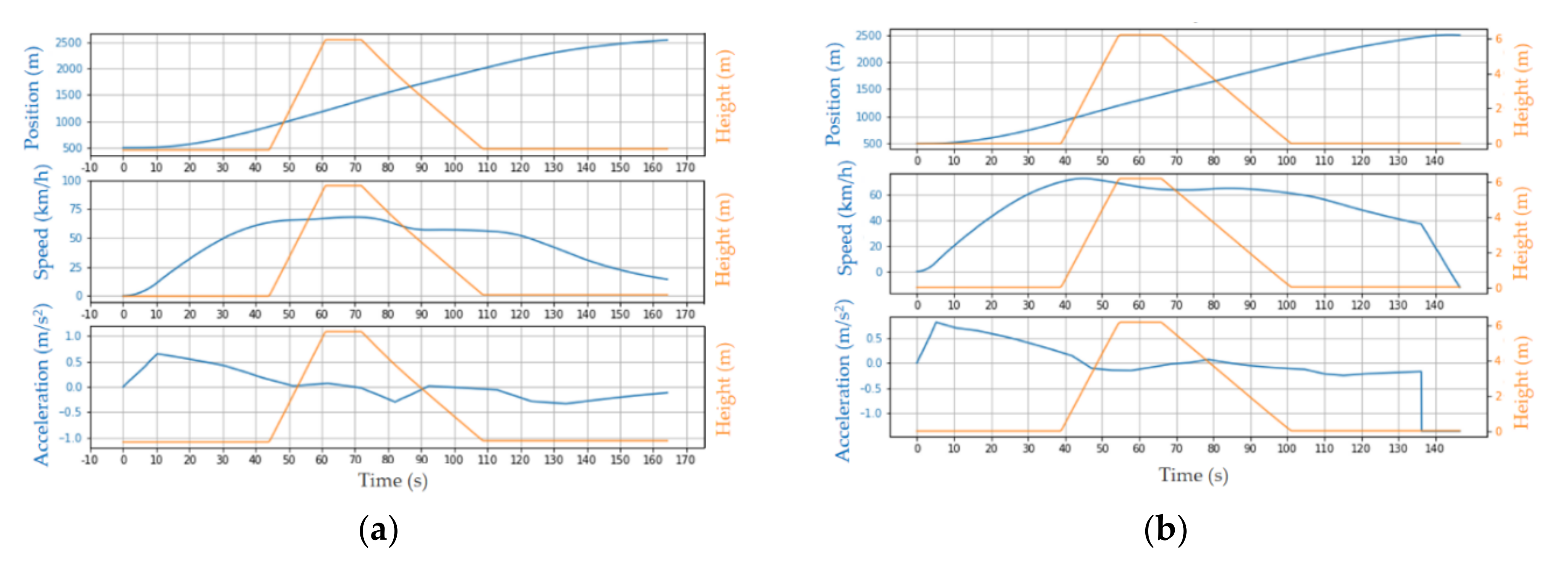 Electronics 09 01911 g004