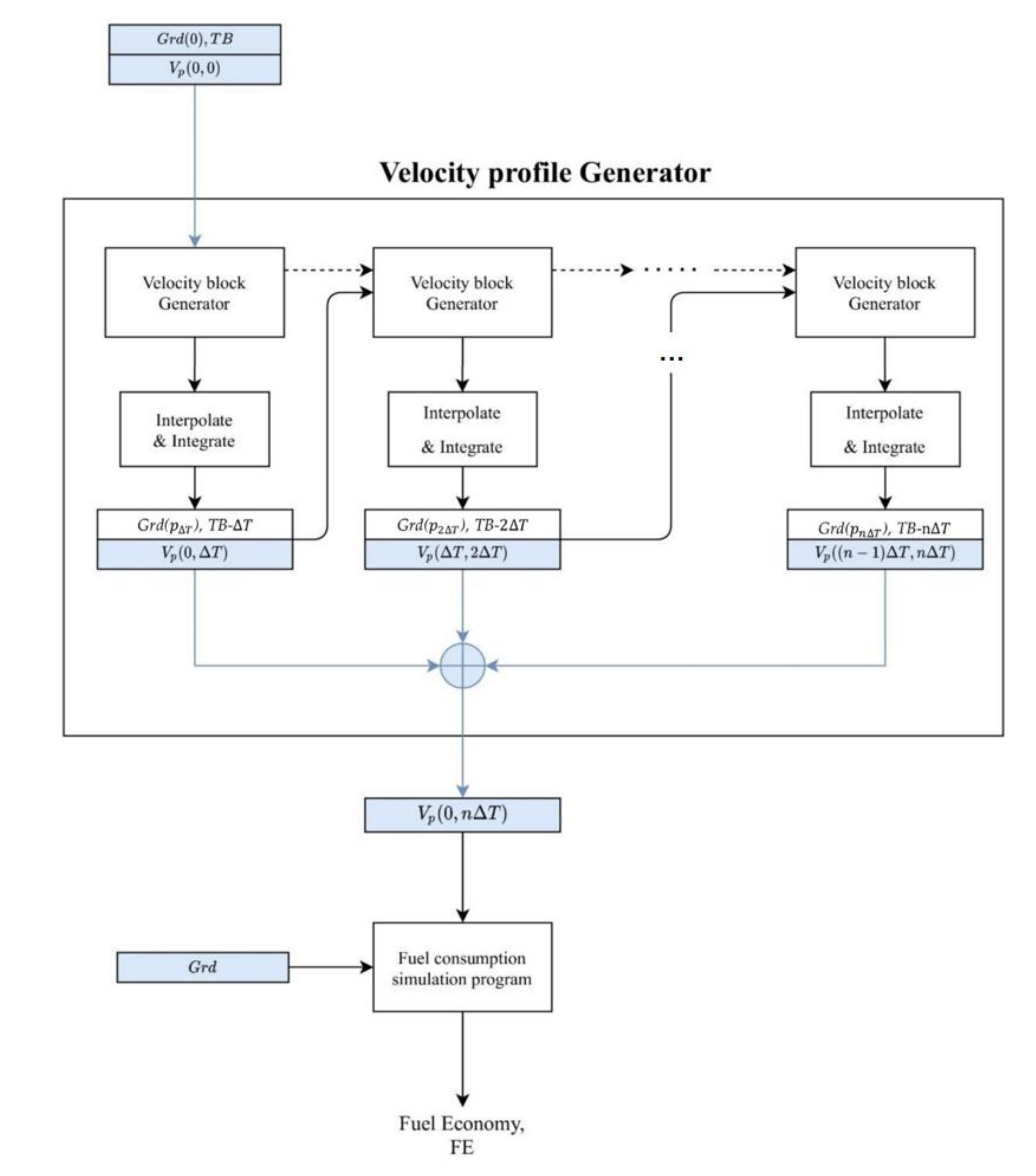 Electronics 09 01911 g005