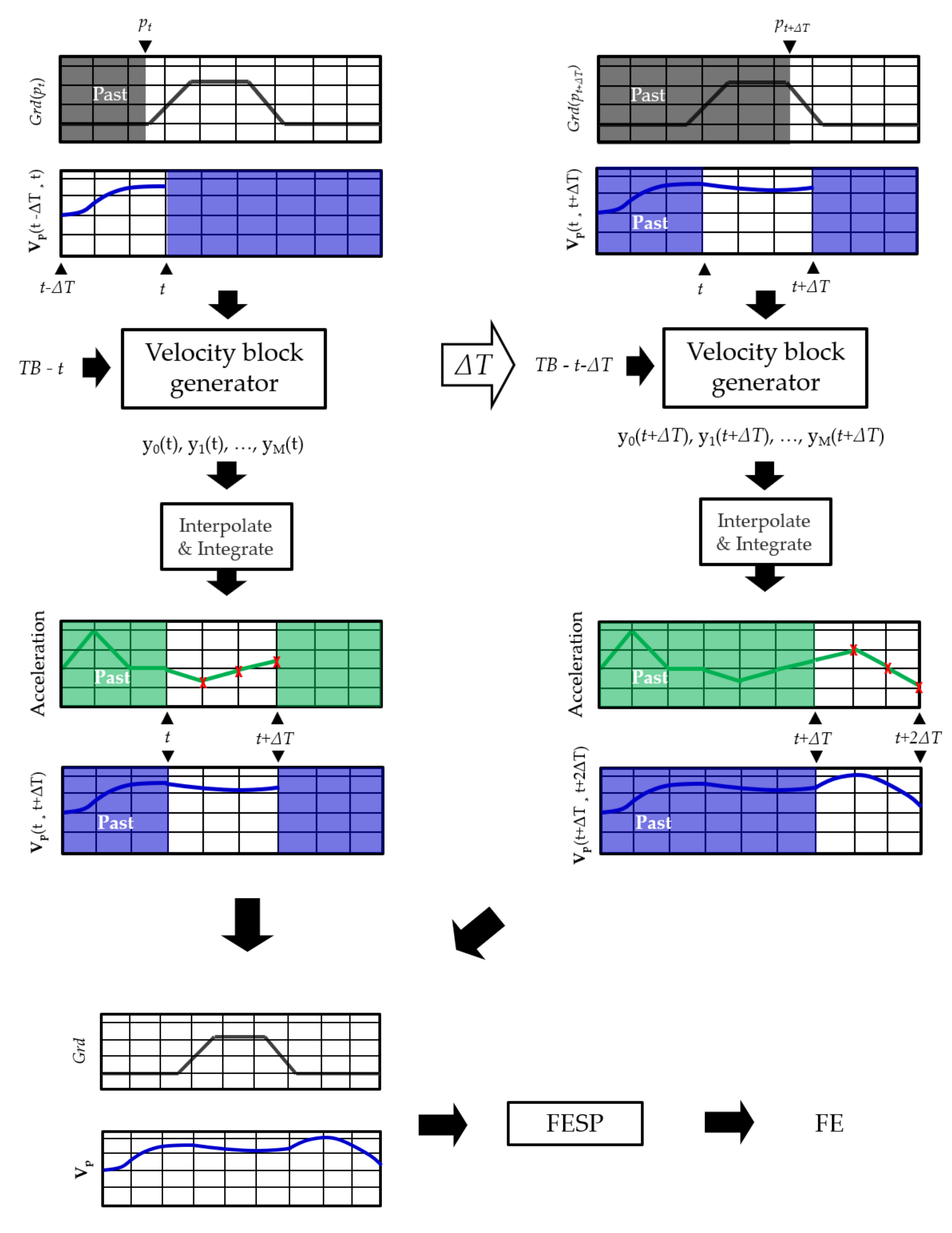 Electronics 09 01911 g006
