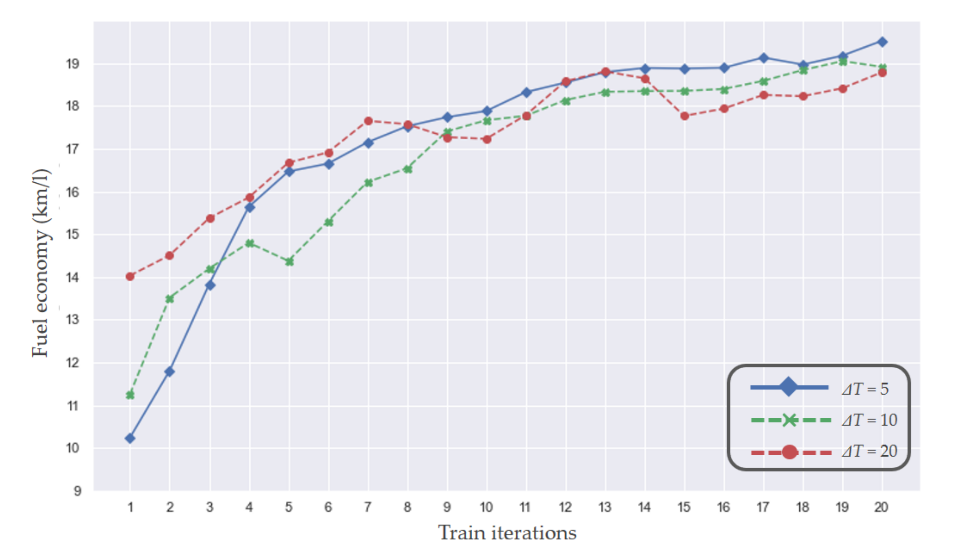 Electronics 09 01911 g010