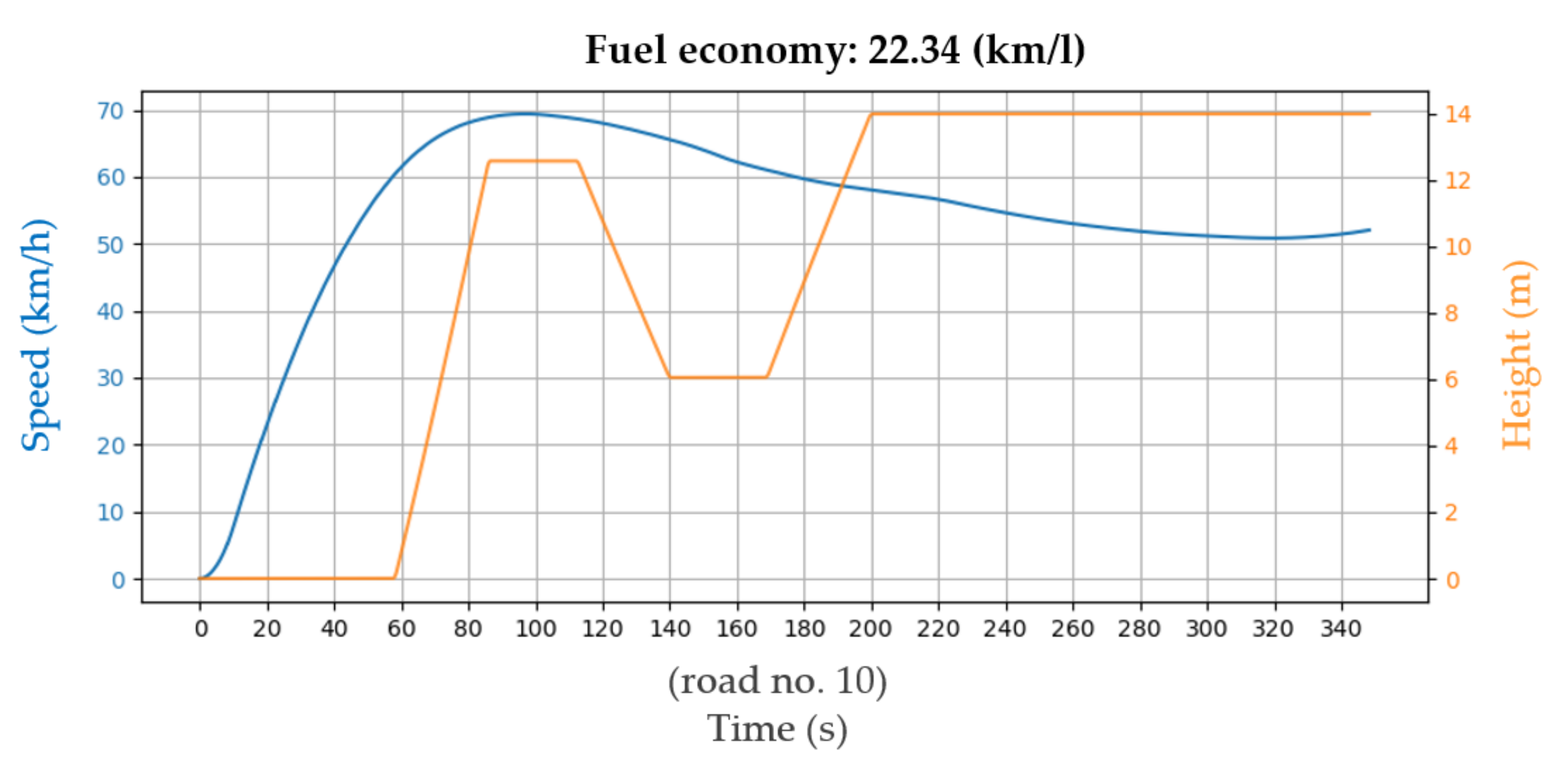 Electronics 09 01911 g013