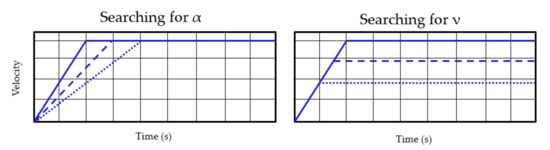 Electronics 09 01911 g0a1