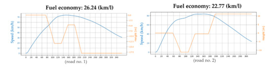 Electronics 09 01911 g0a2a