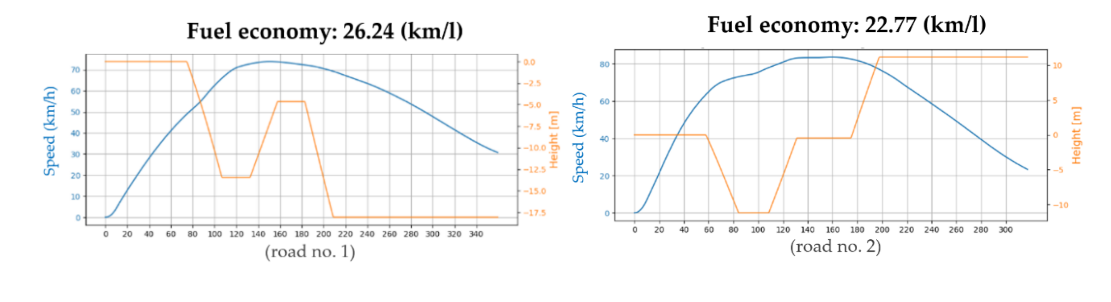 Electronics 09 01911 g0a2a